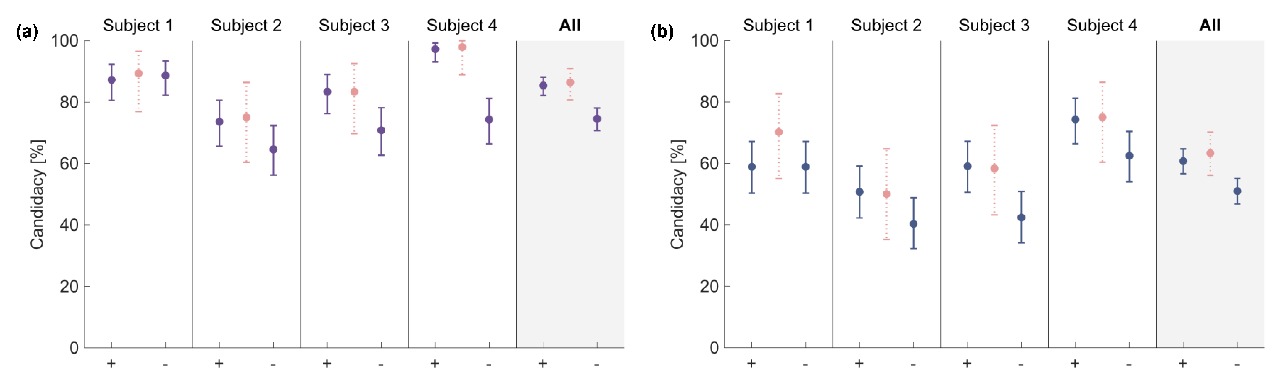 Sensors 23 04521 g007