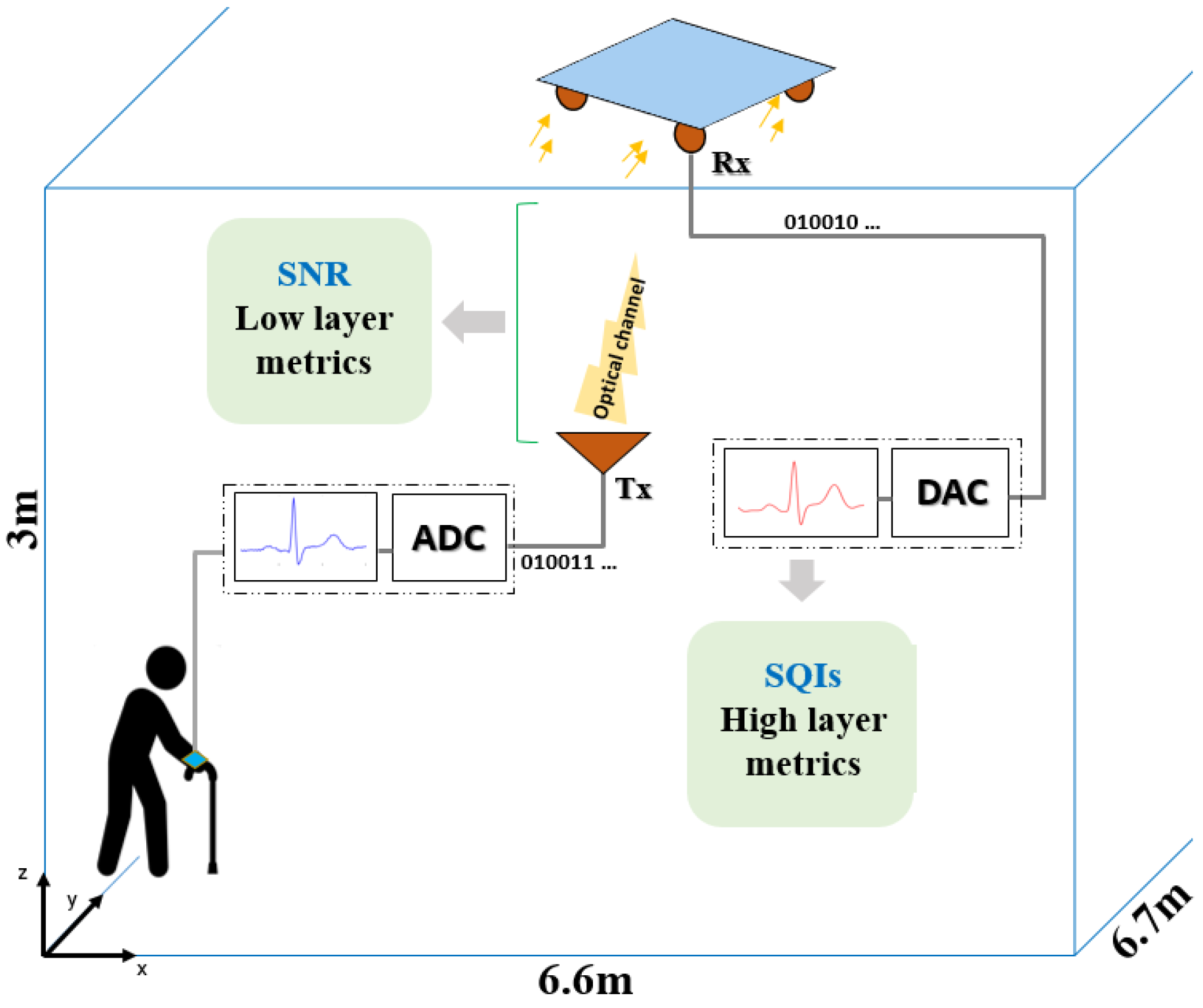 Sensors 23 04522 g001