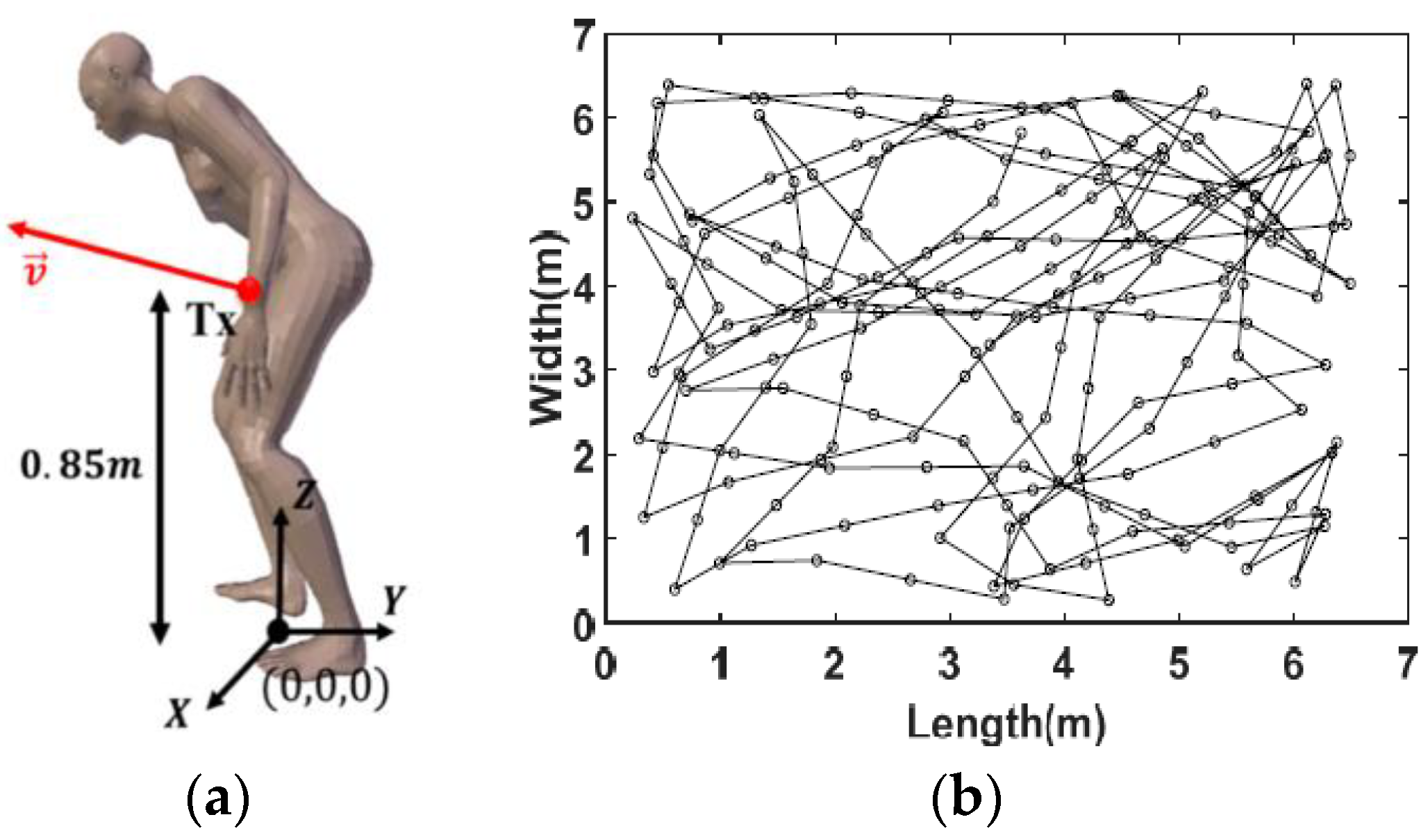 Sensors 23 04522 g002