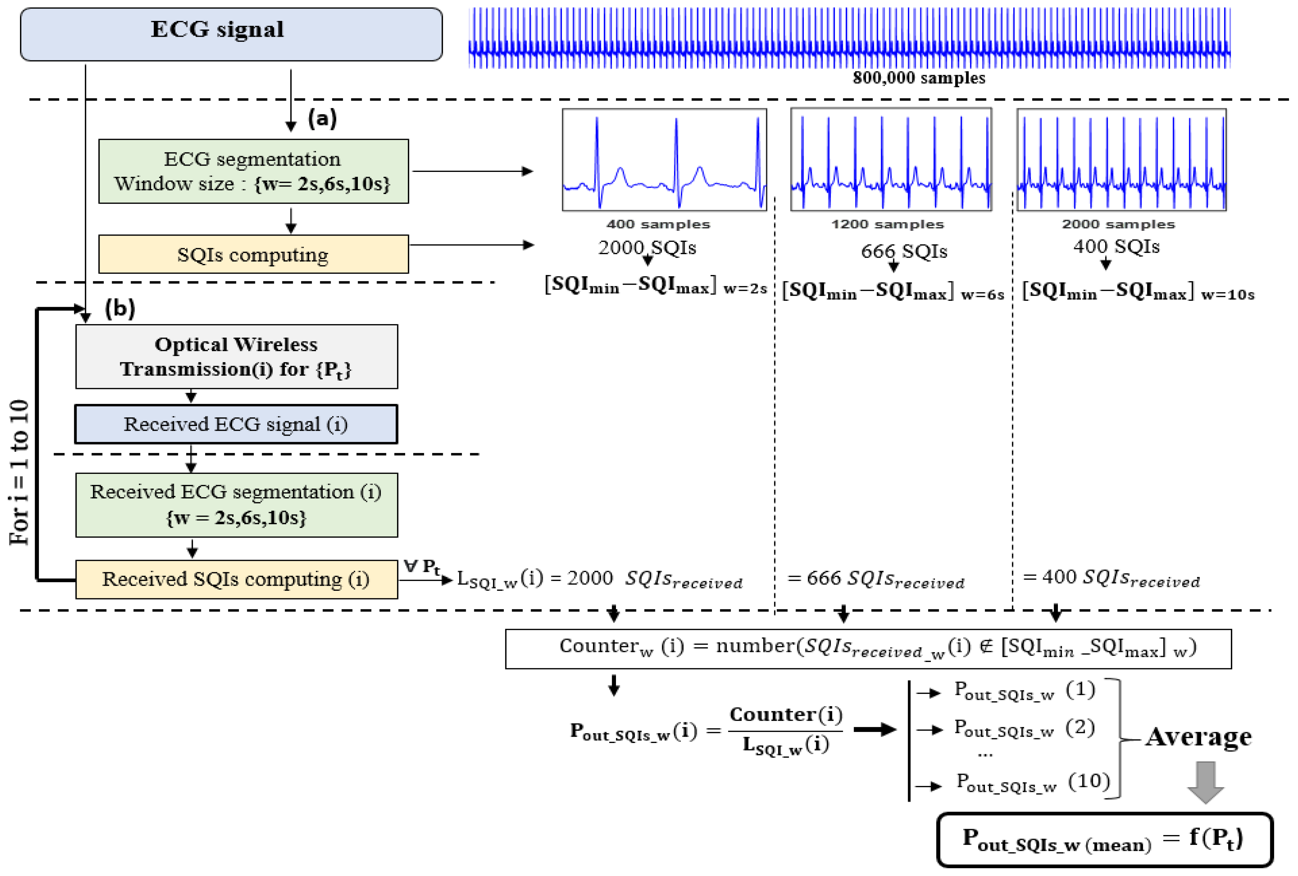 Sensors 23 04522 g006