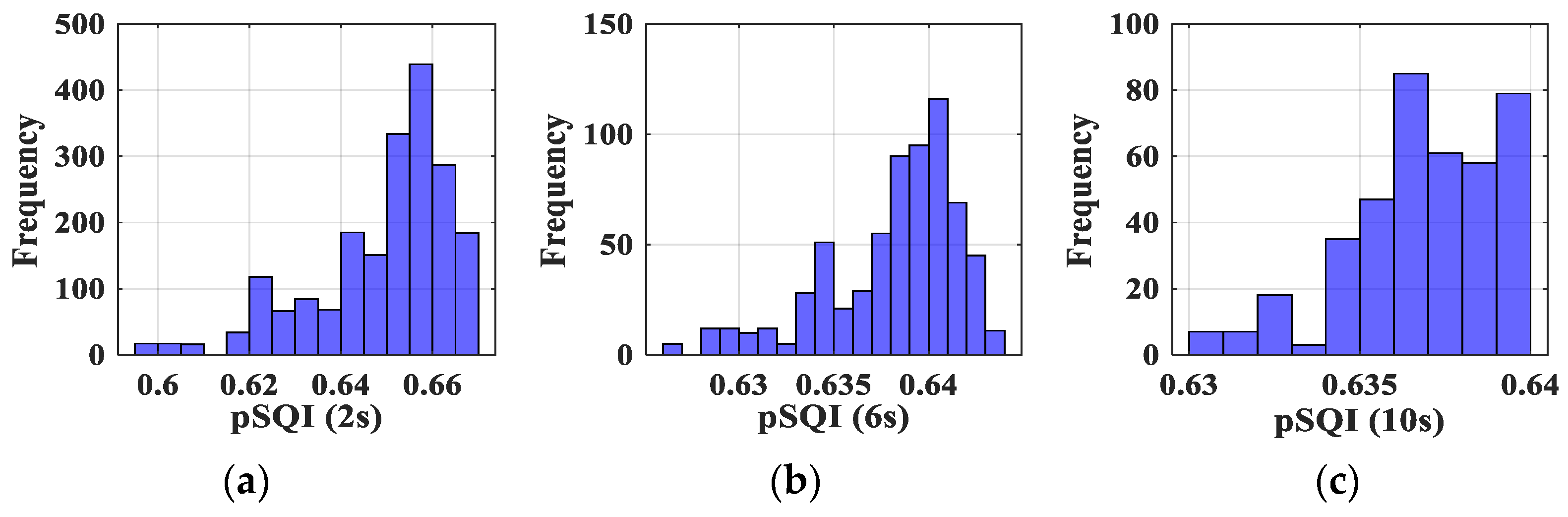 Sensors 23 04522 g007