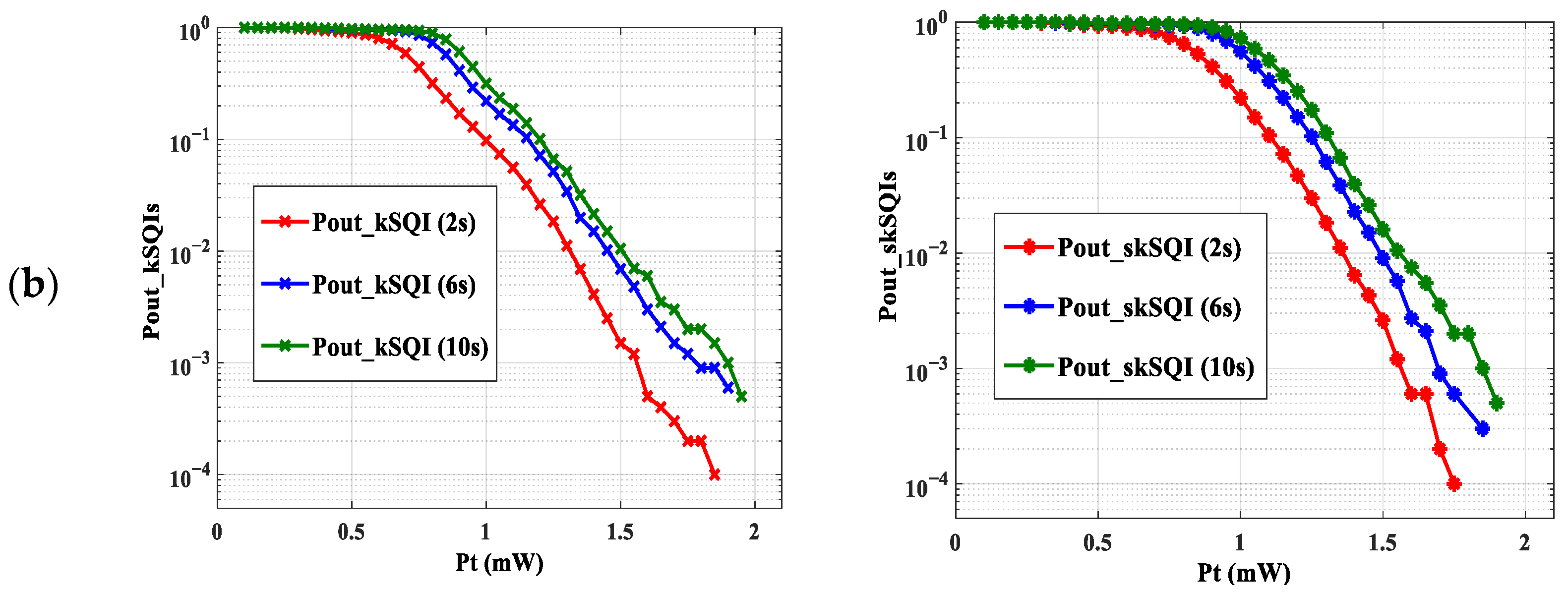 Sensors 23 04522 g008b