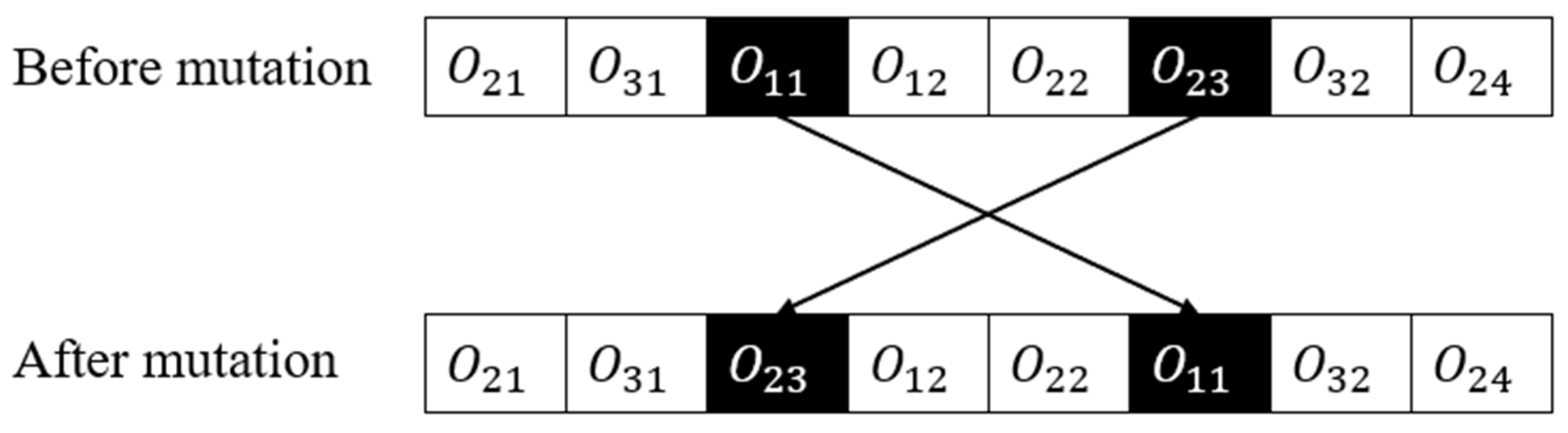 Sensors 23 04526 g006