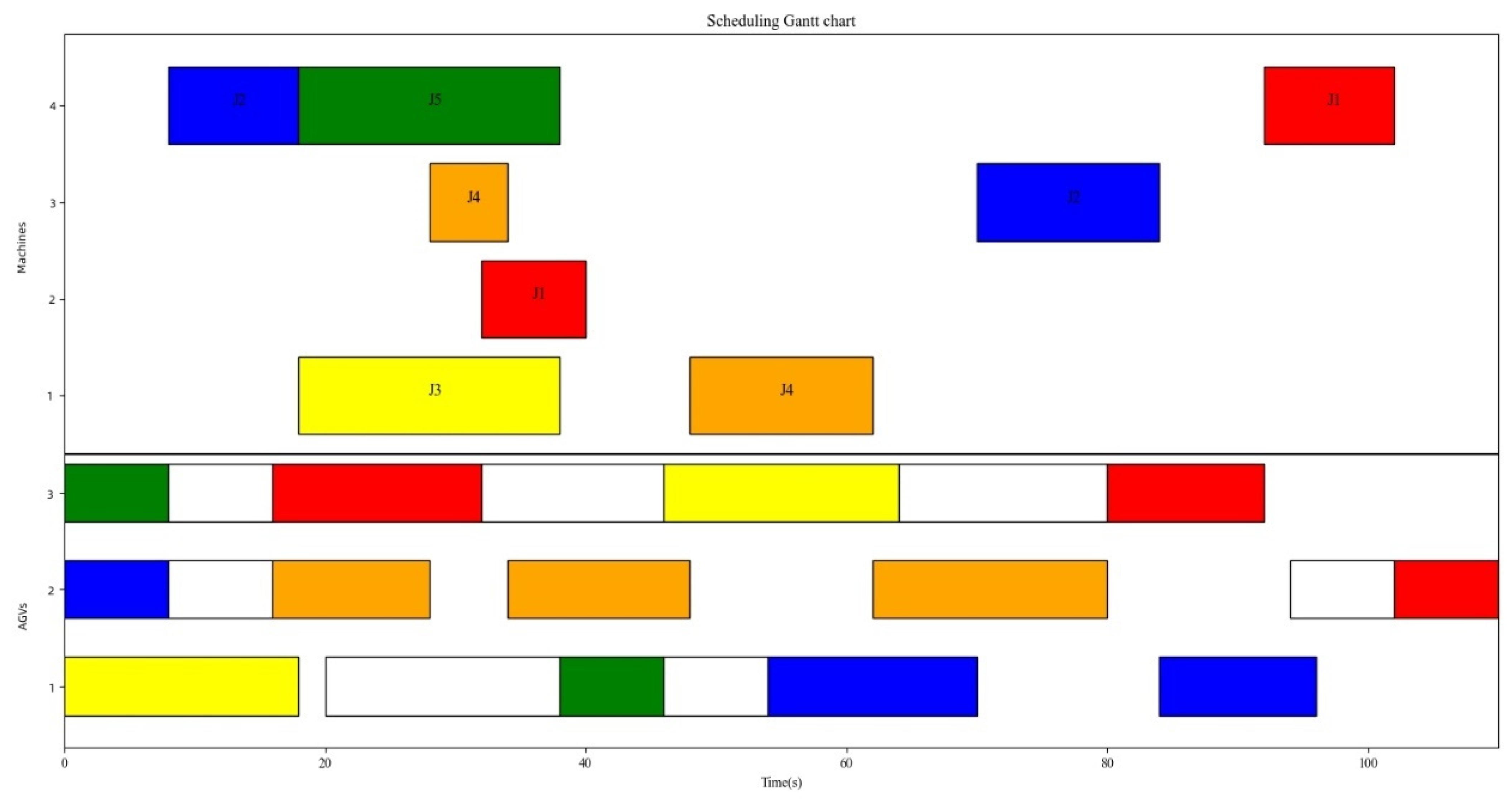 Sensors 23 04526 g010