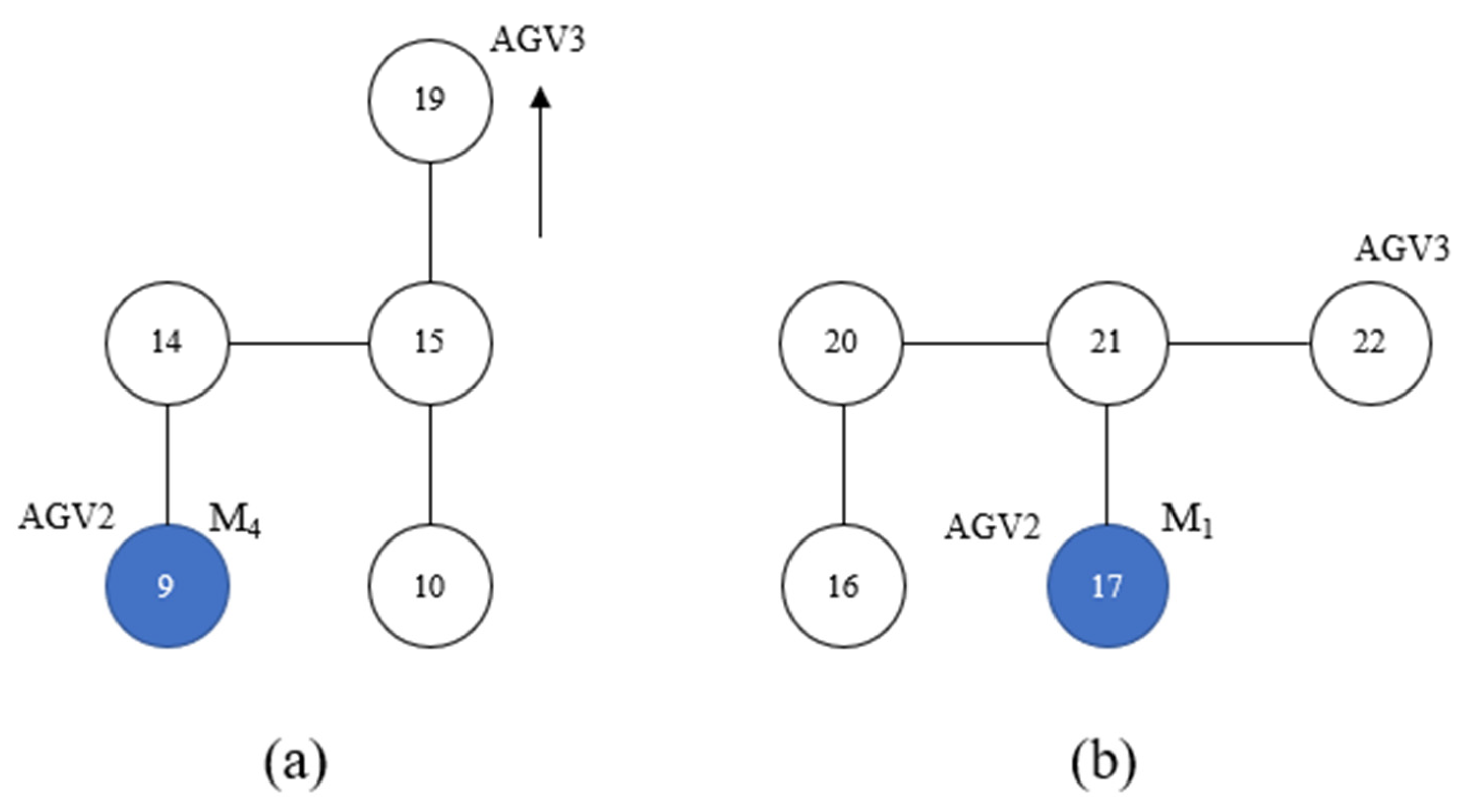 Sensors 23 04526 g012