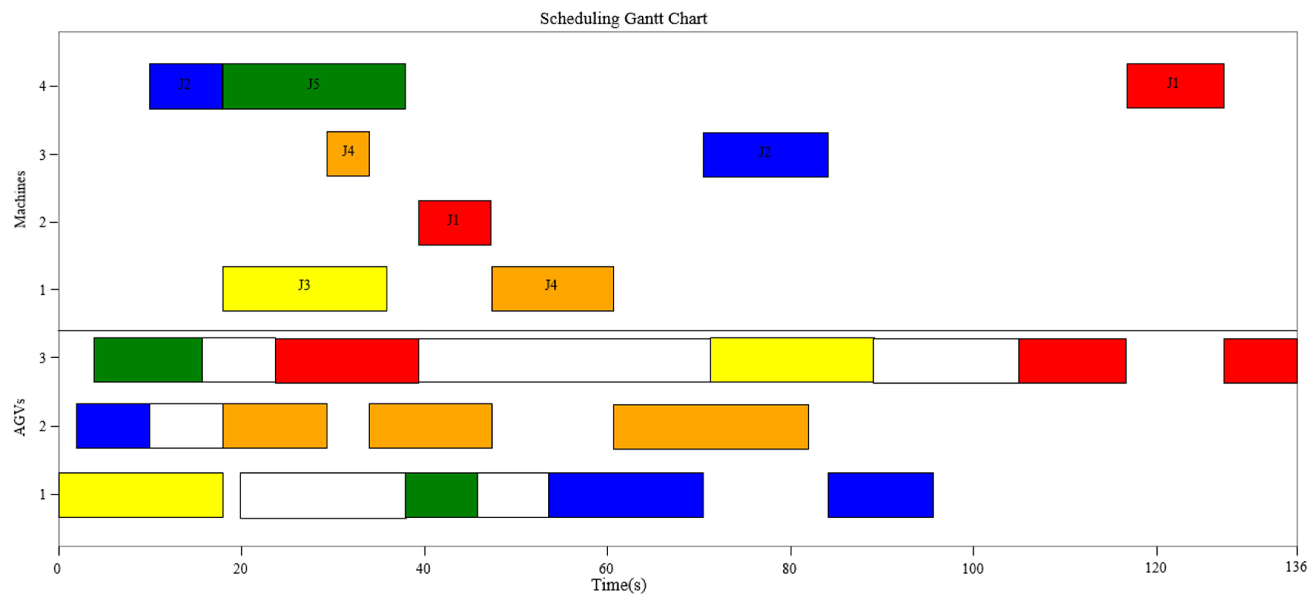 Sensors 23 04526 g013