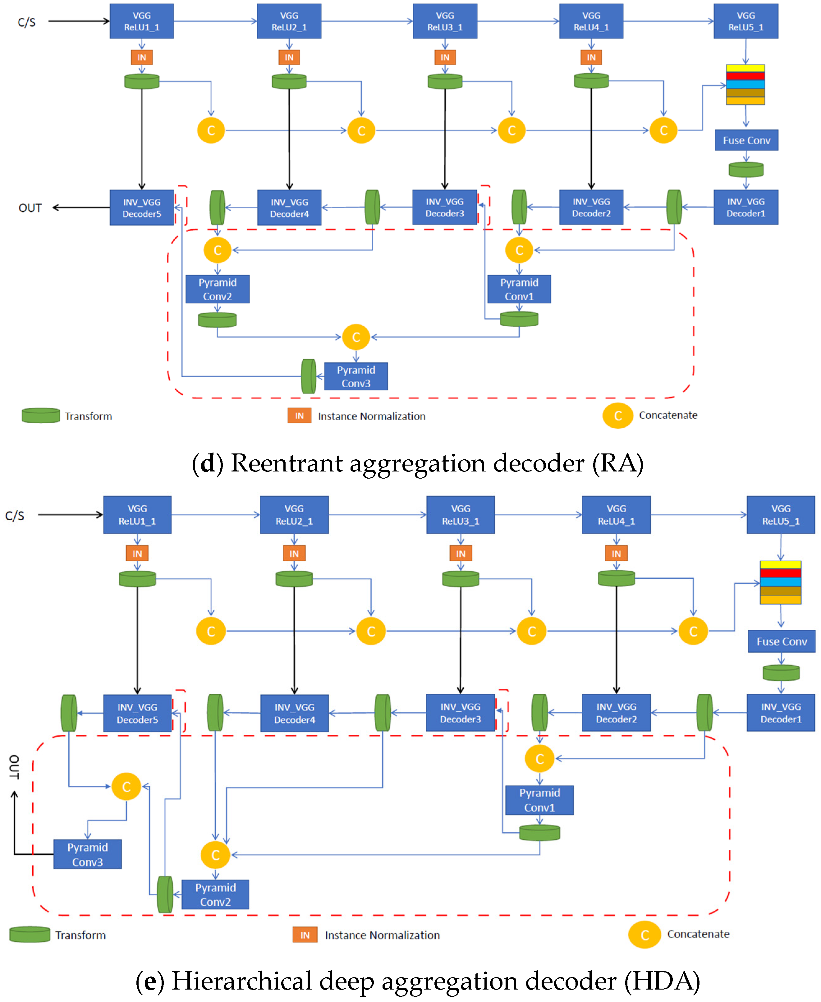 Sensors 23 04528 g005b