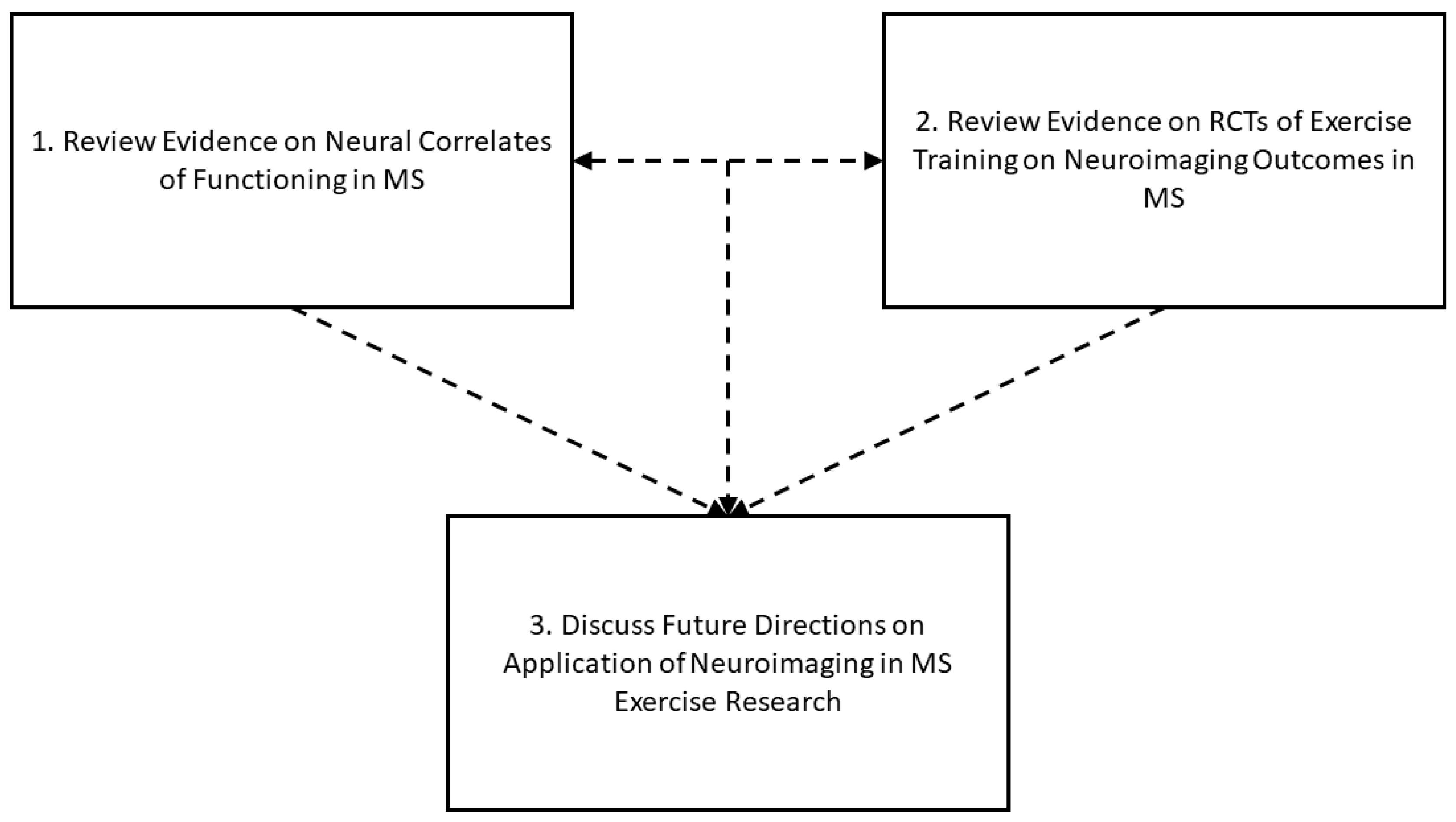 Sensors 23 04530 g001