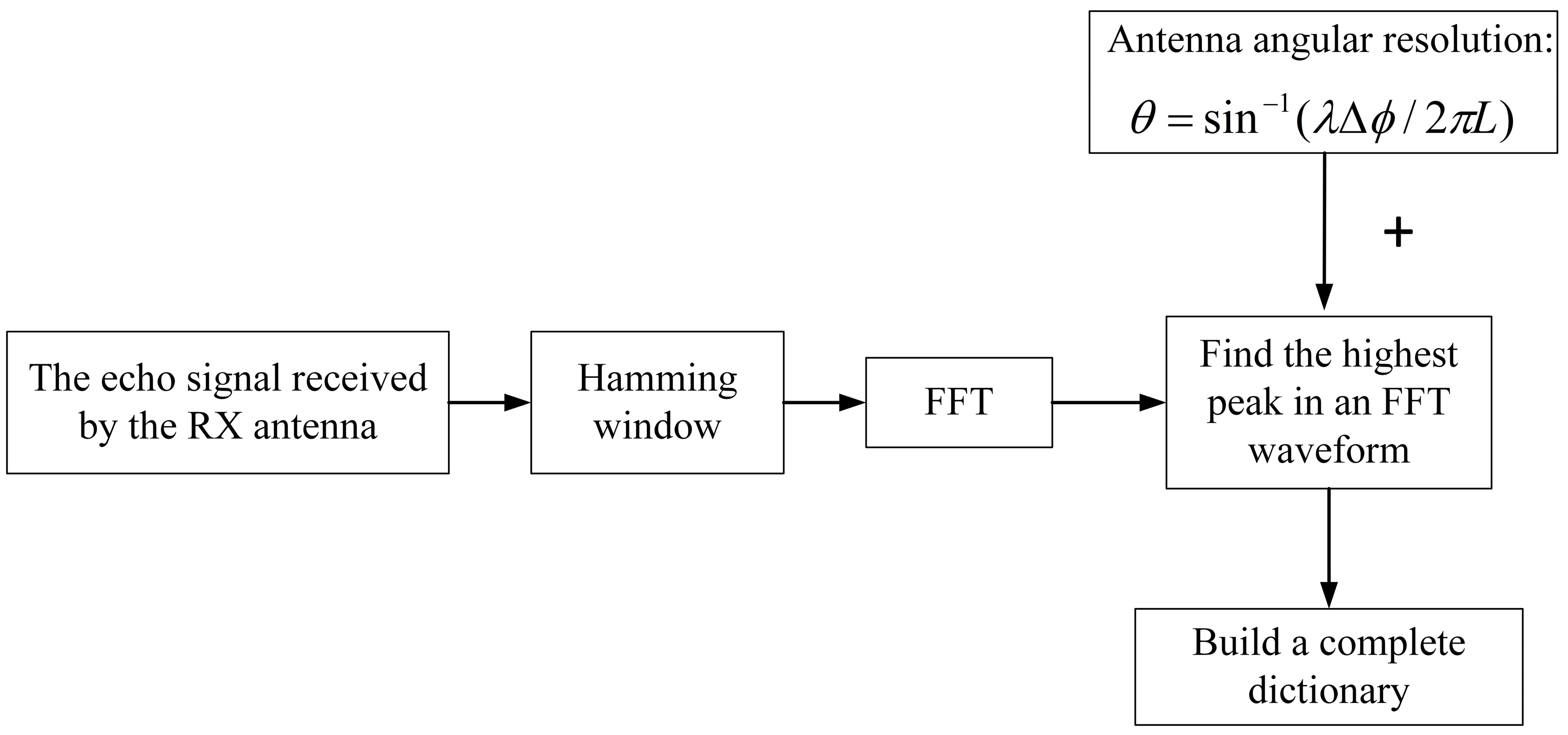 Sensors 23 04531 g002