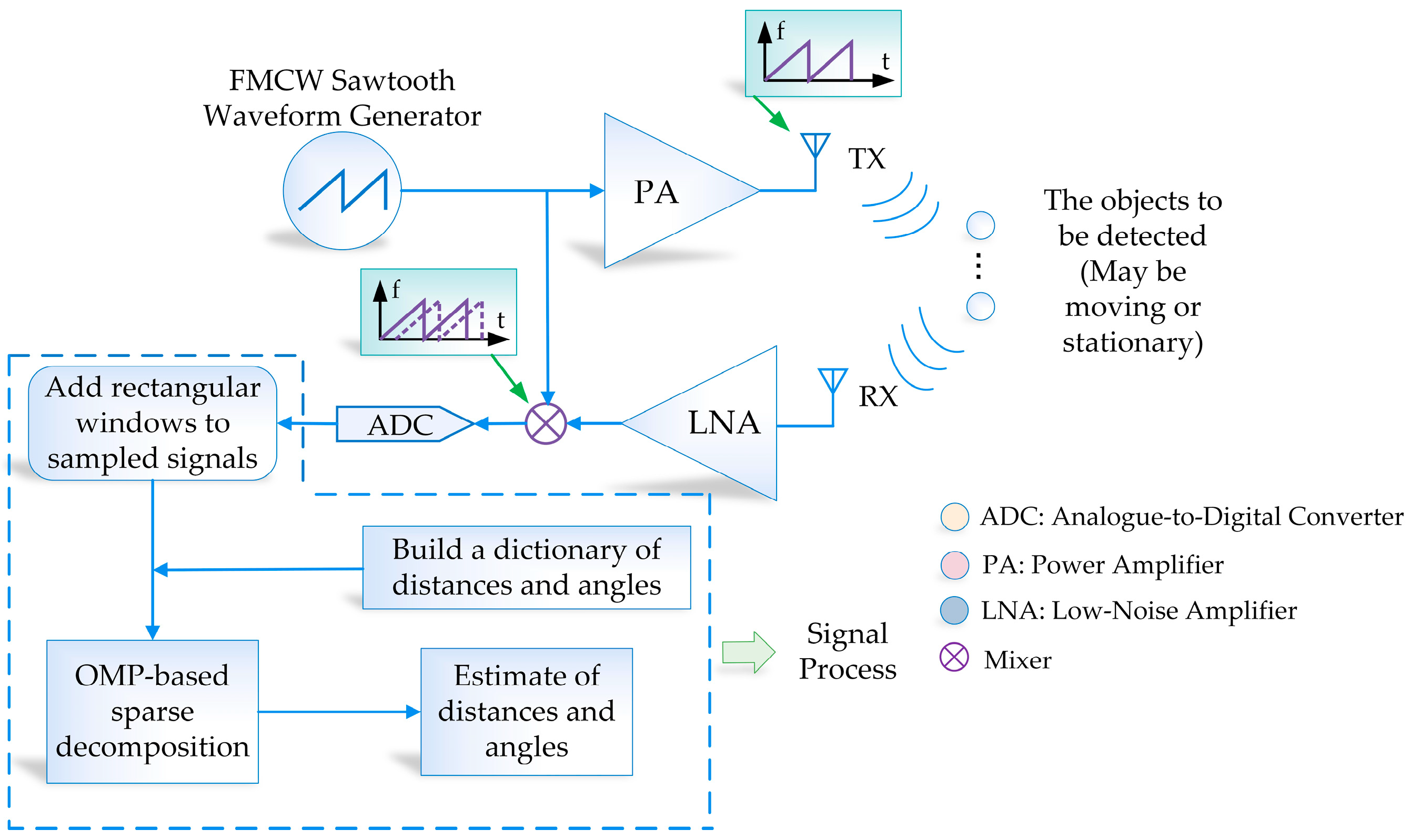 Sensors 23 04531 g004