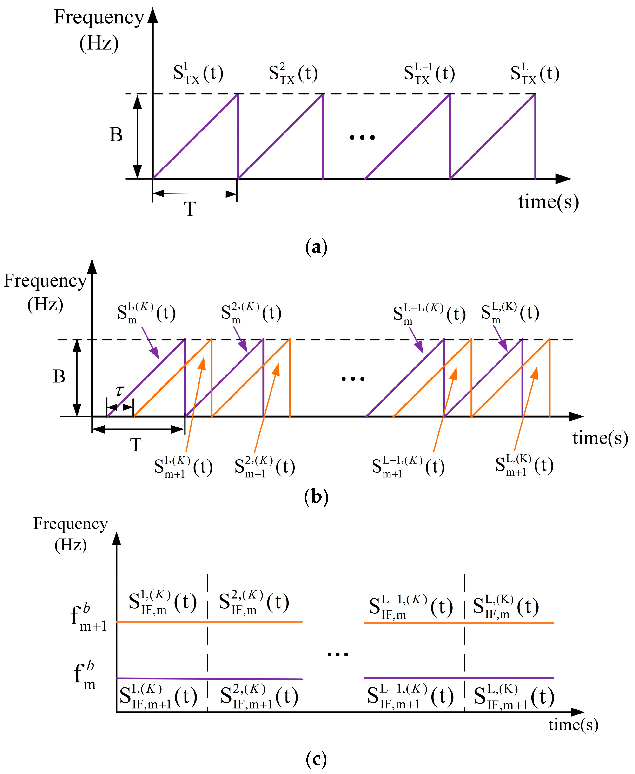 Sensors 23 04531 g005