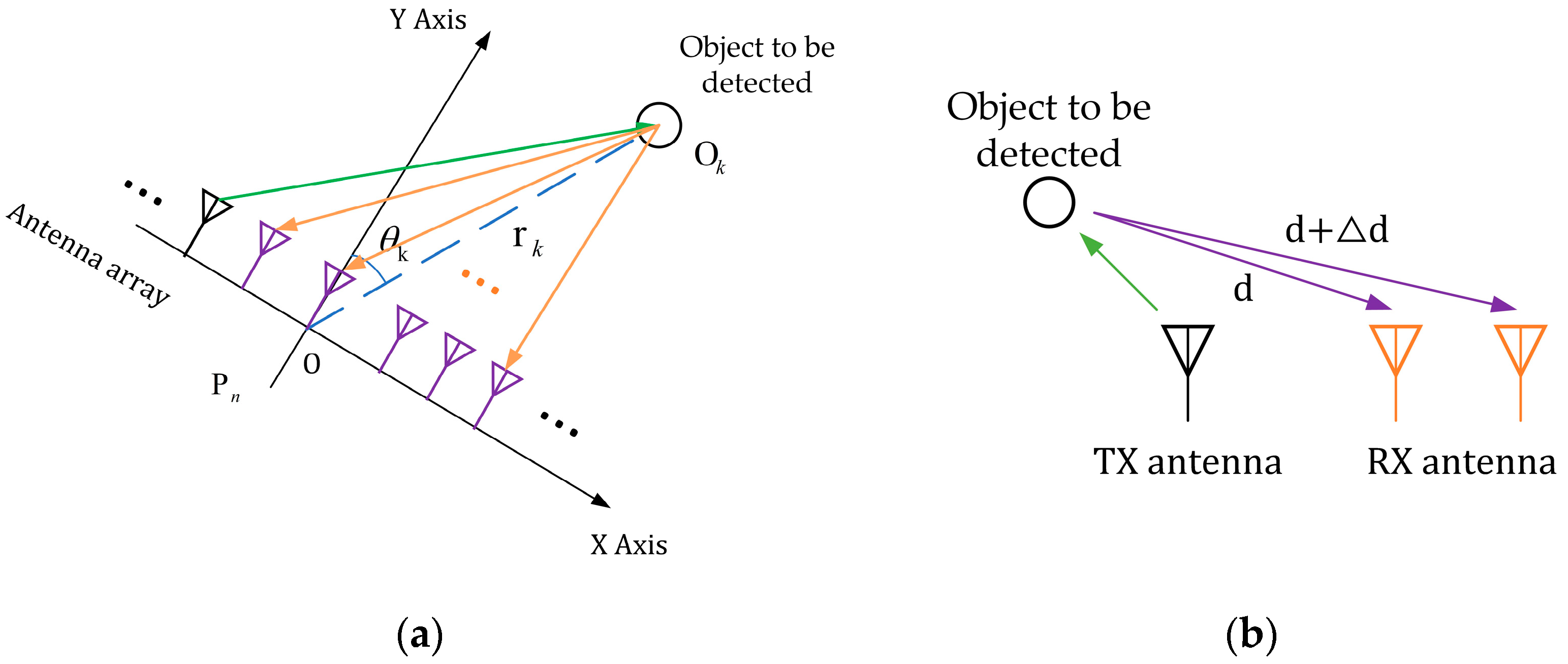 Sensors 23 04531 g006