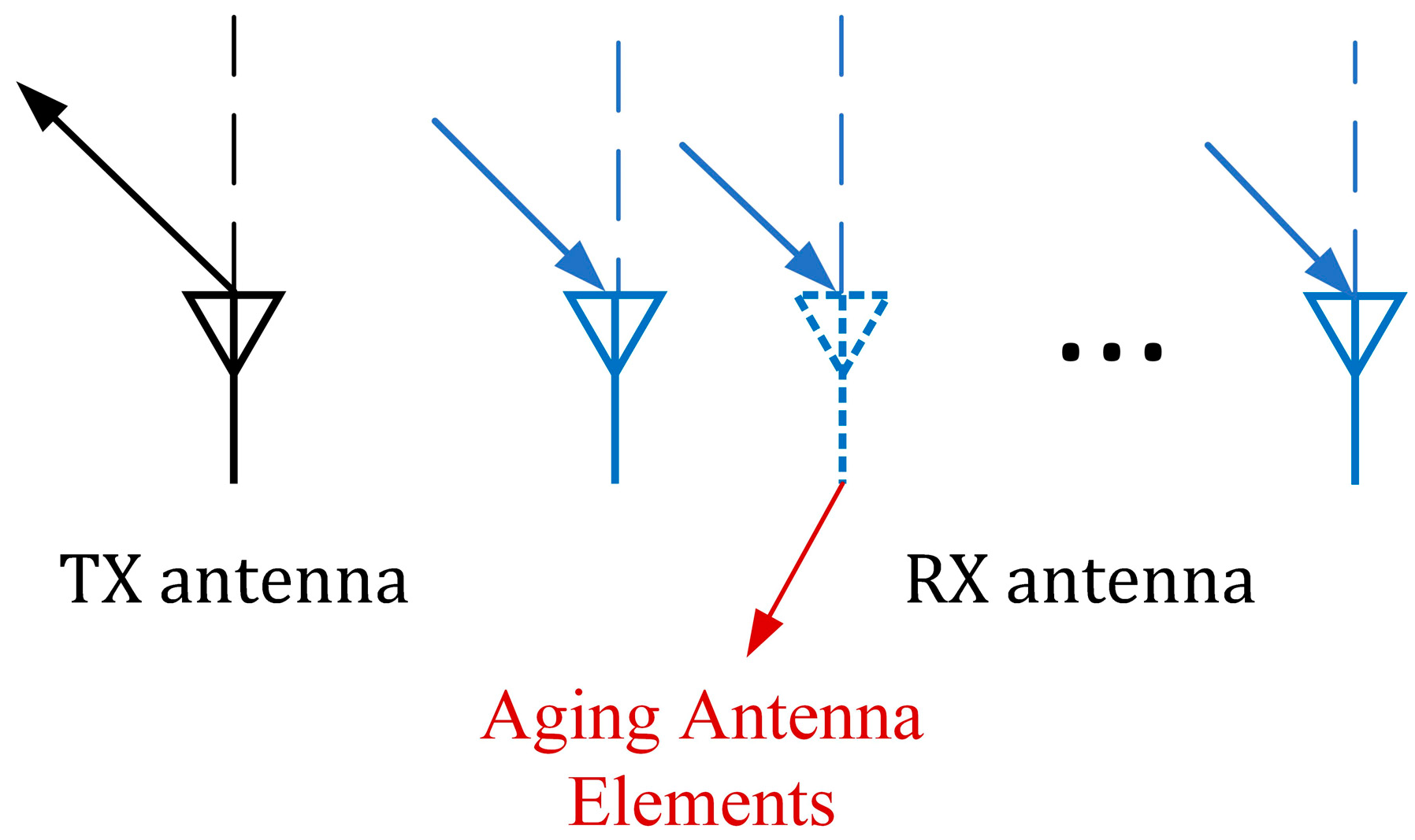 Sensors 23 04531 g007
