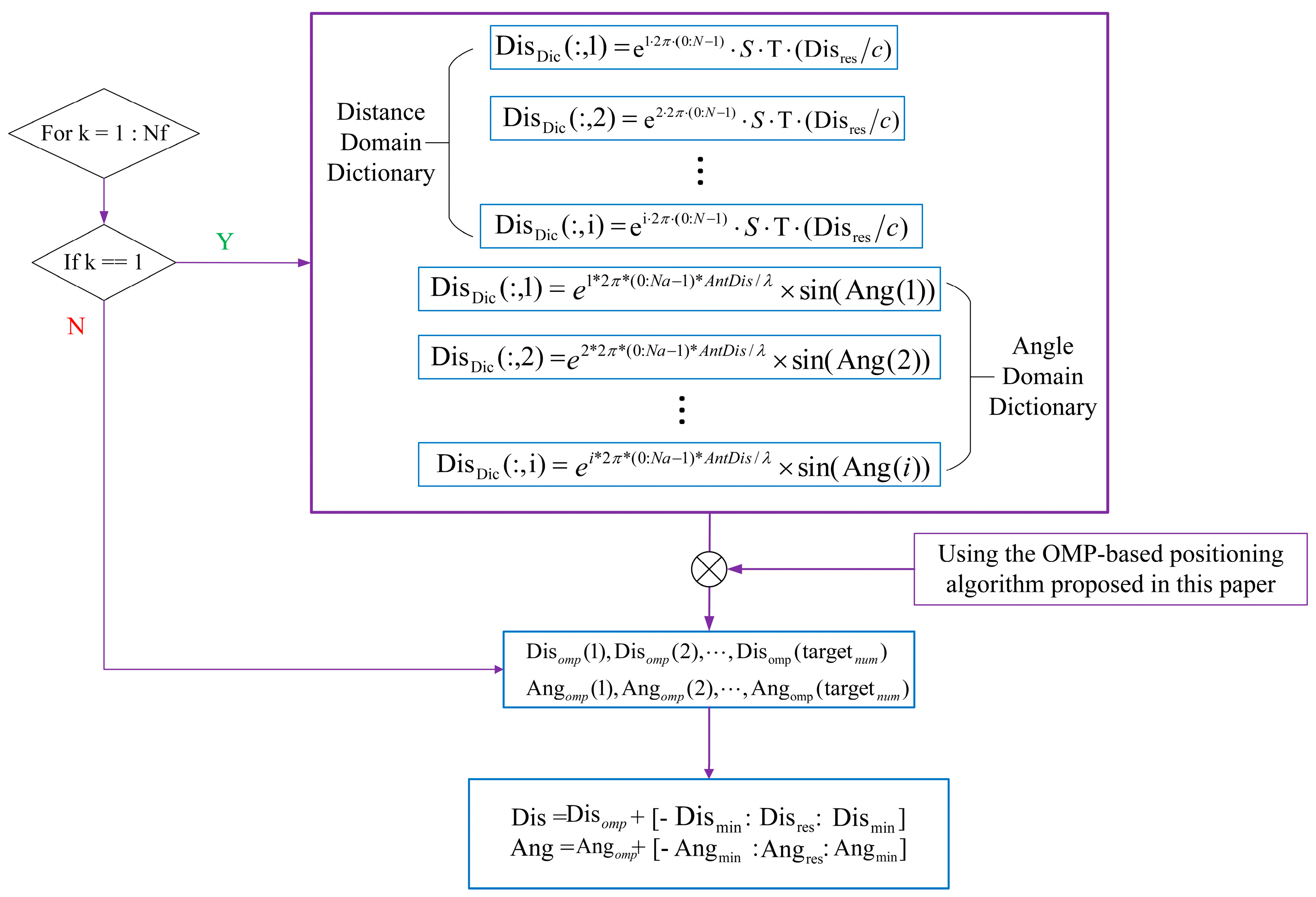 Sensors 23 04531 g010