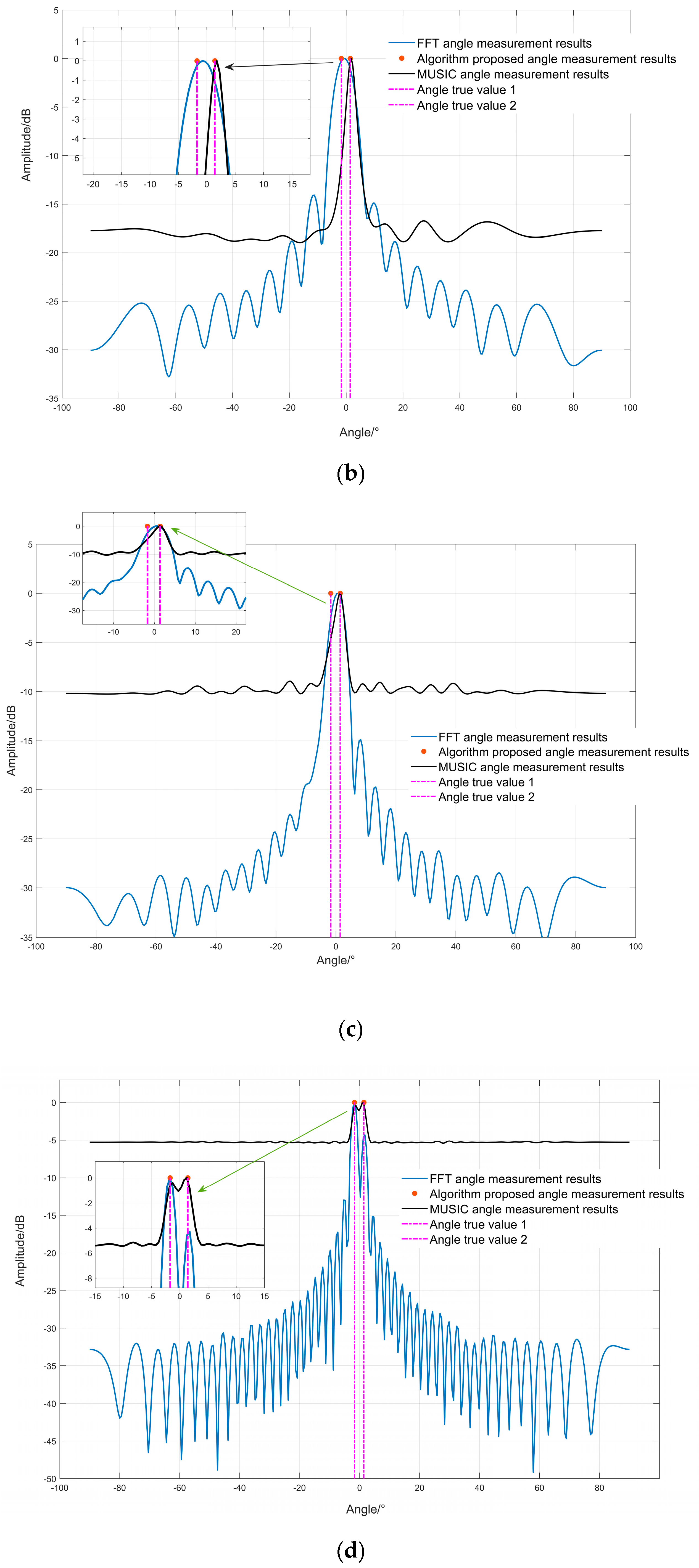Sensors 23 04531 g012b