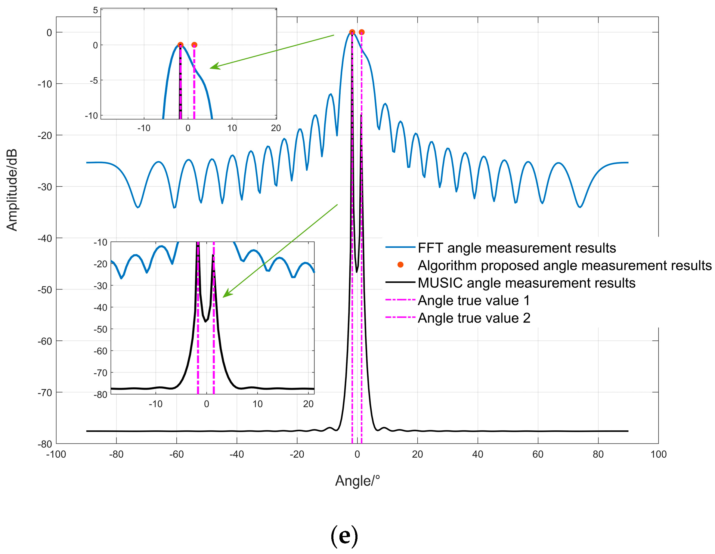 Sensors 23 04531 g012c