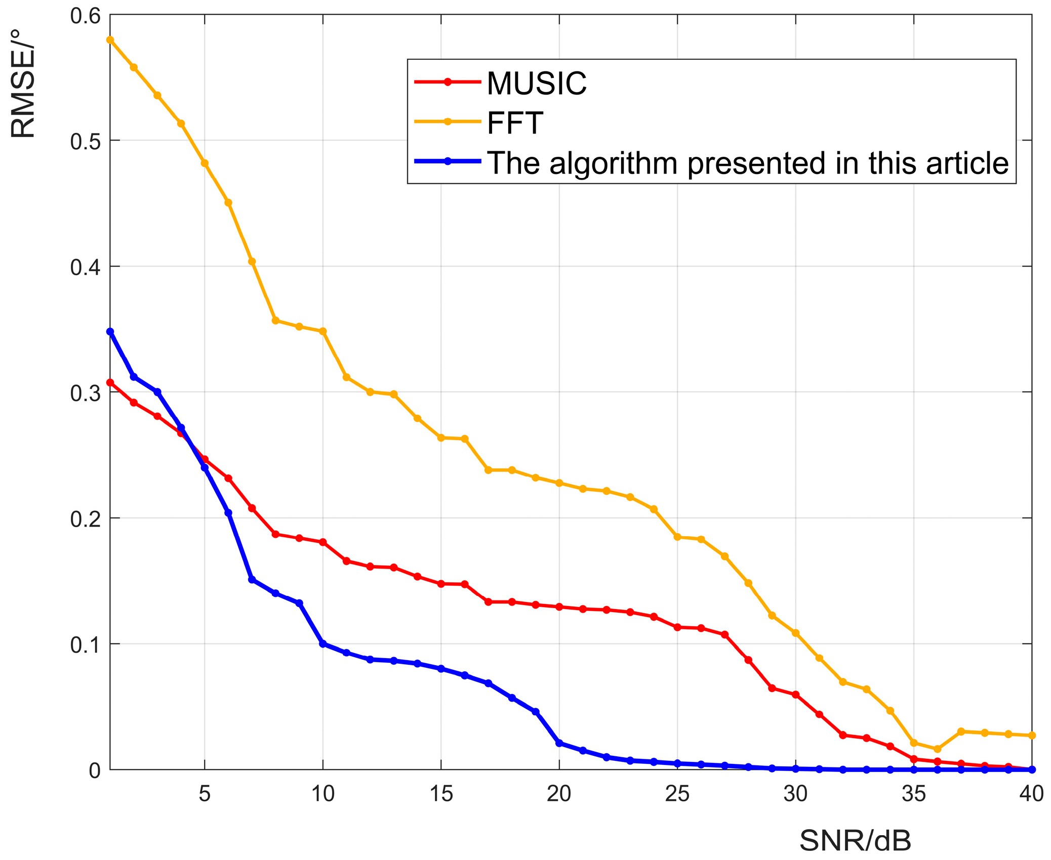 Sensors 23 04531 g013