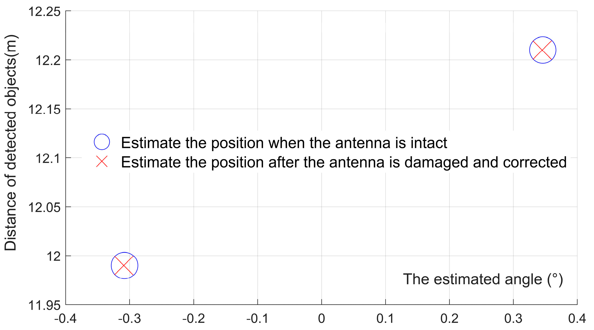 Sensors 23 04531 g016