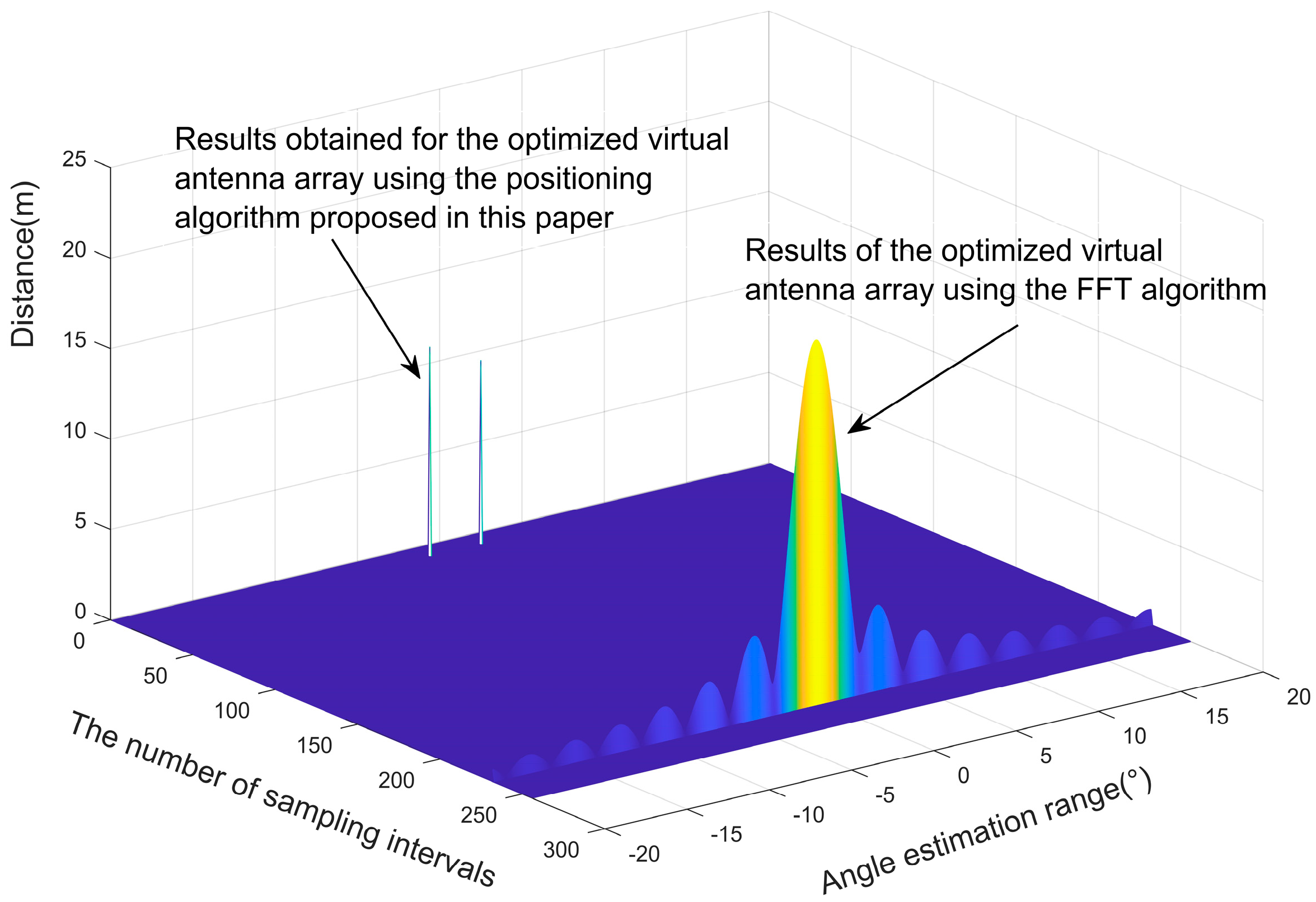 Sensors 23 04531 g017