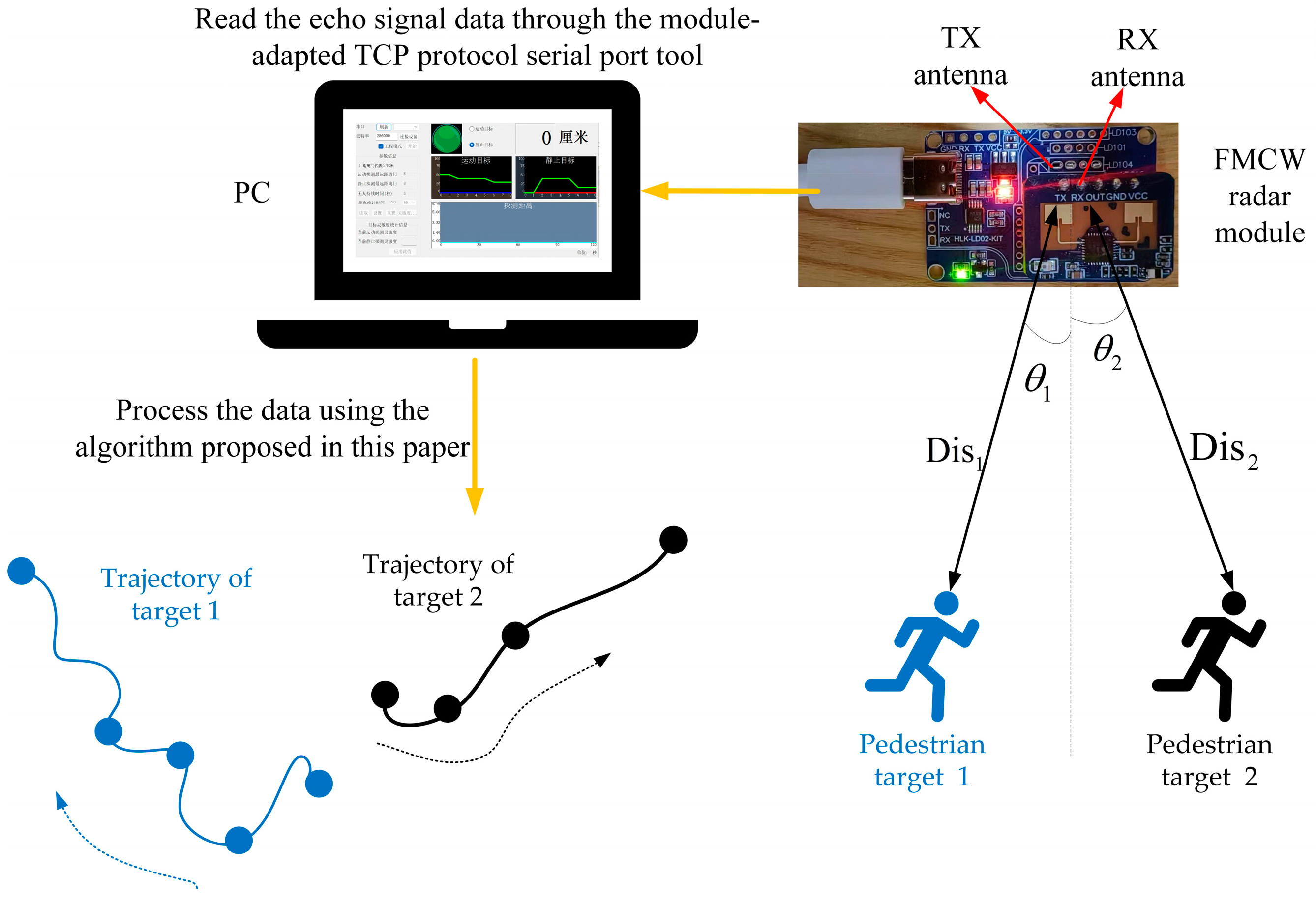 Sensors 23 04531 g020