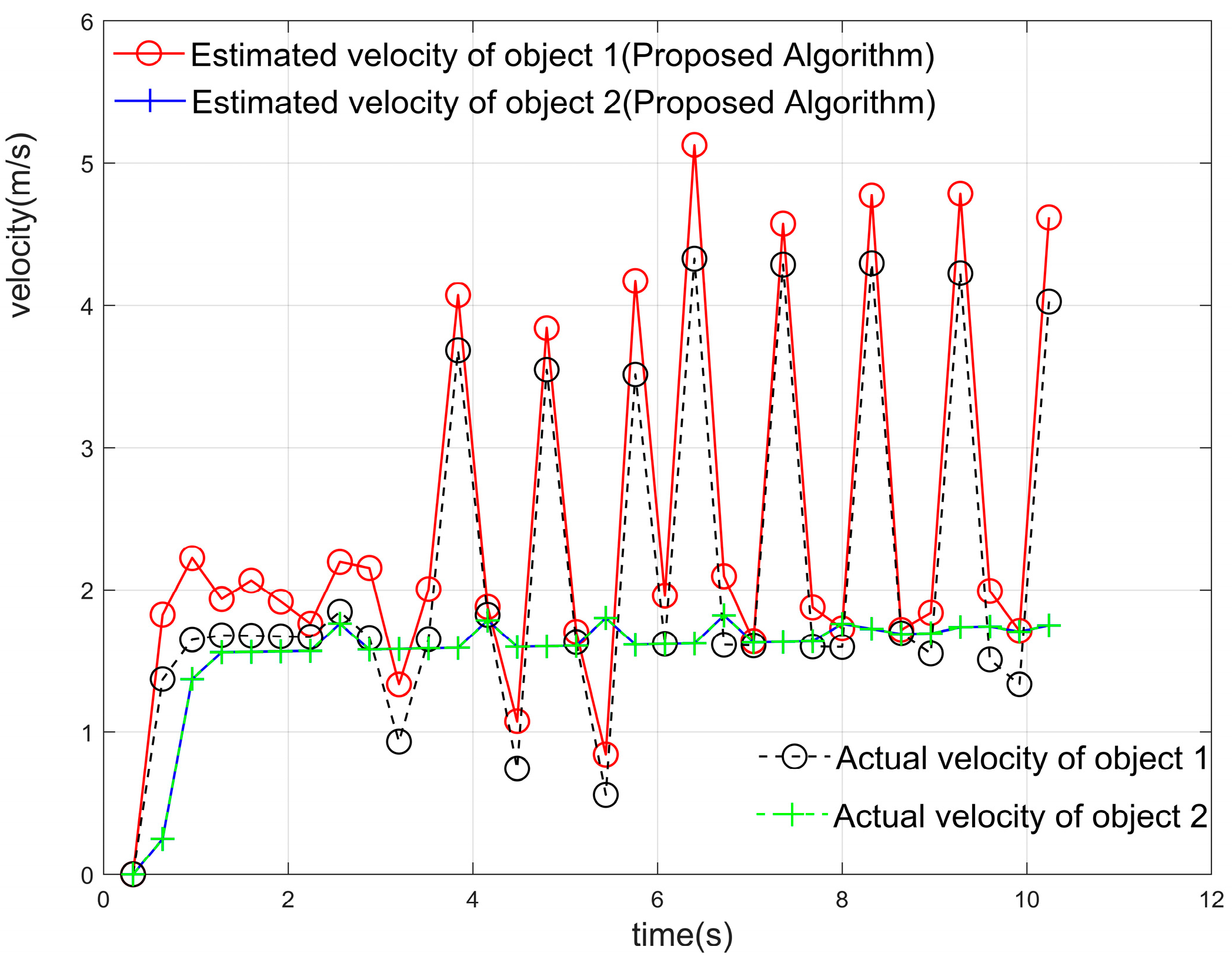 Sensors 23 04531 g021