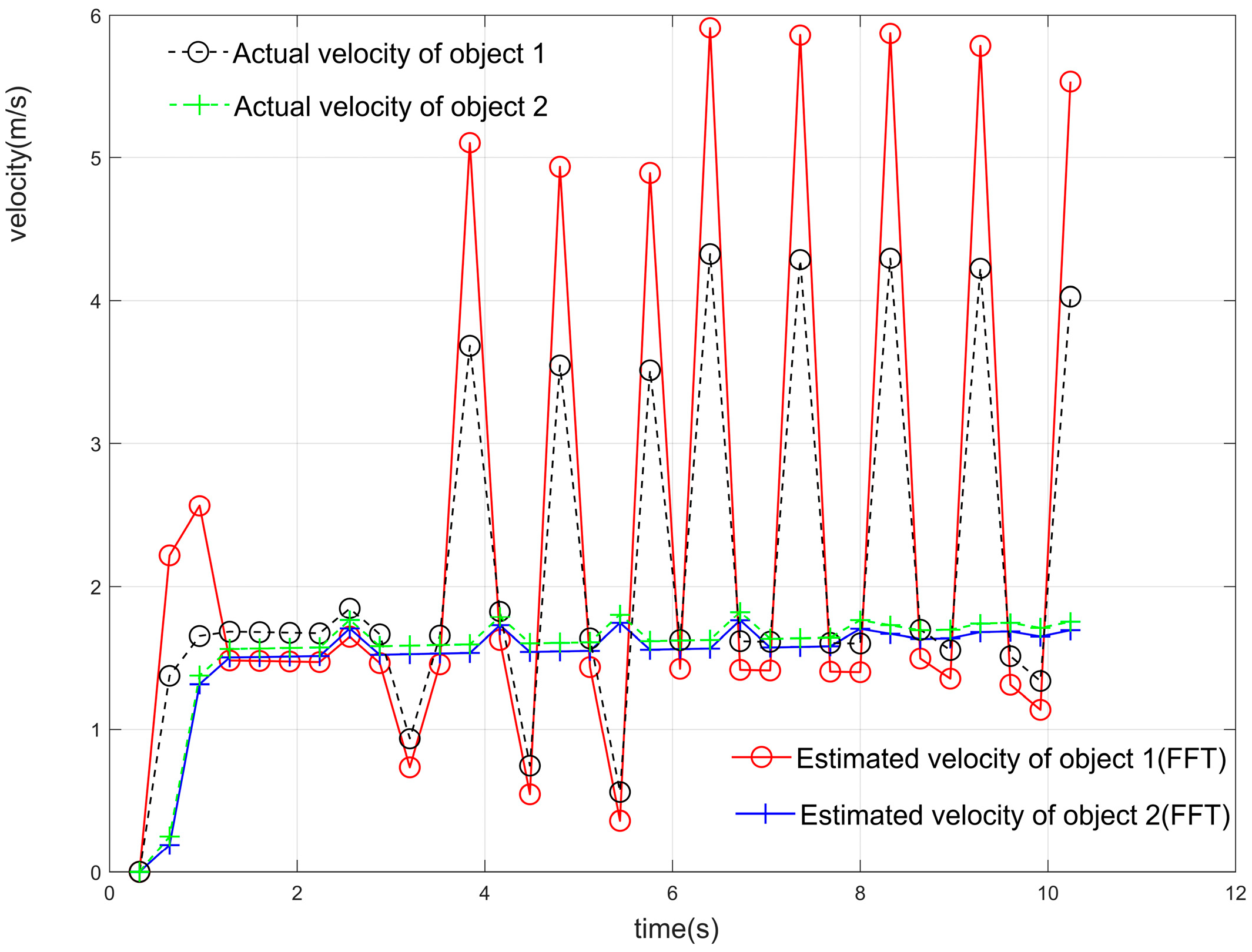 Sensors 23 04531 g023