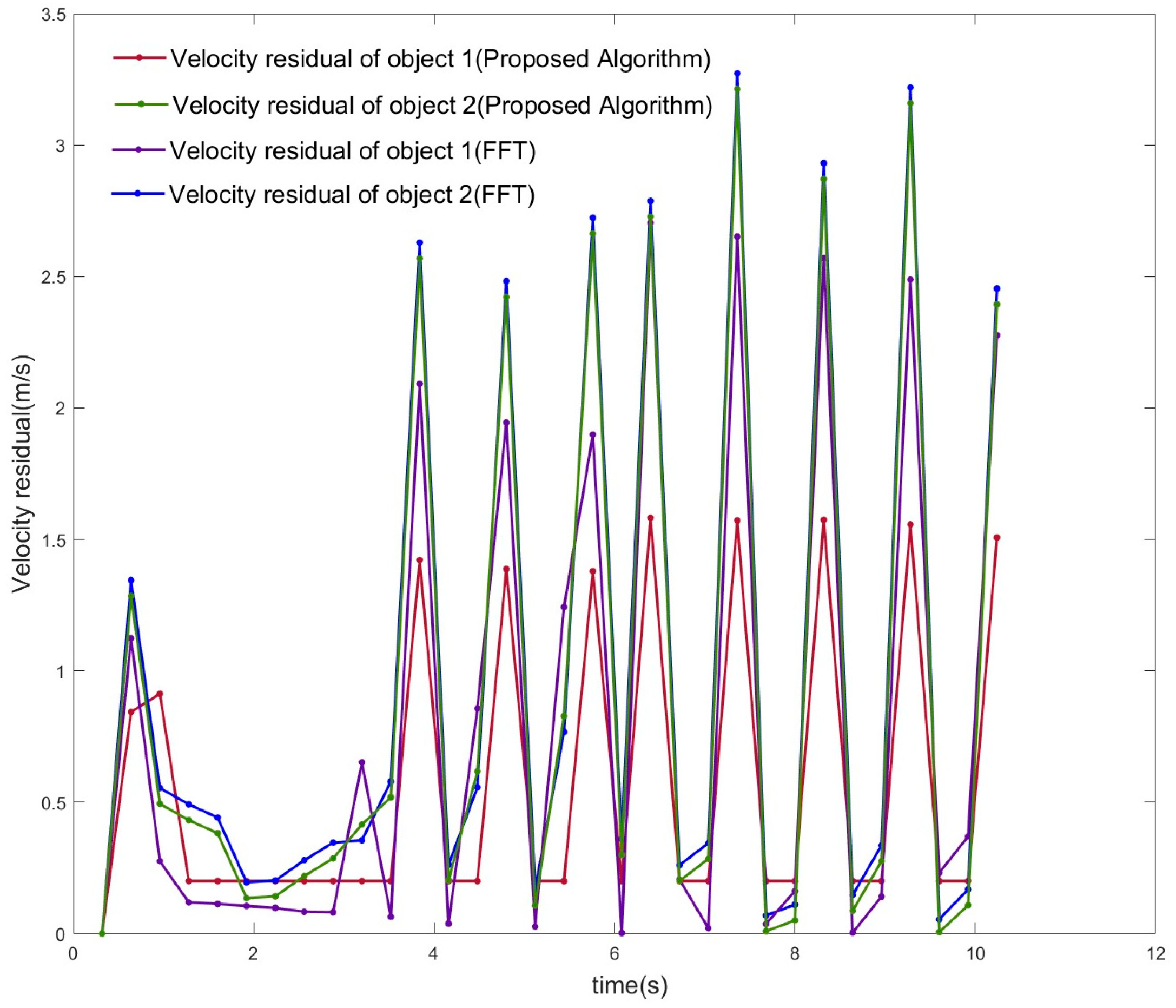 Sensors 23 04531 g024