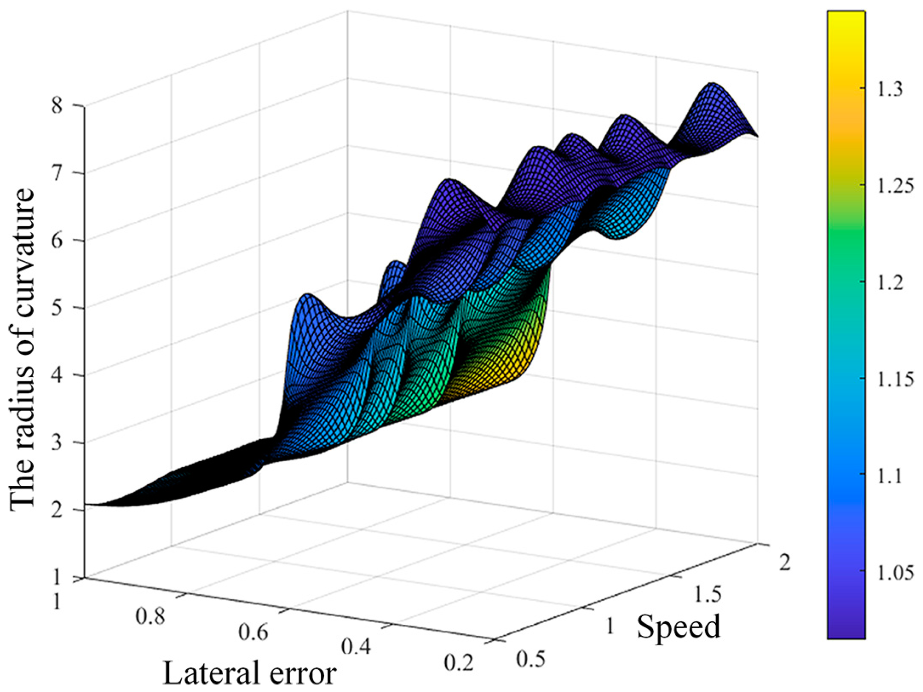 Sensors 23 04533 g005 Sensors 23 04533 g005