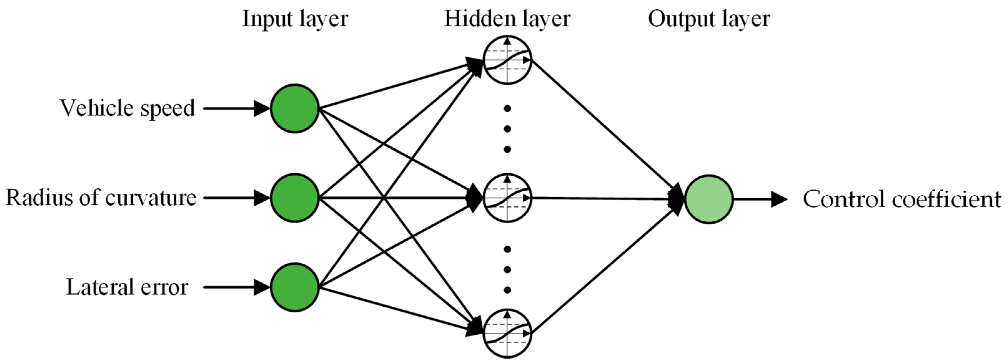 Sensors 23 04533 g006 Sensors 23 04533 g006