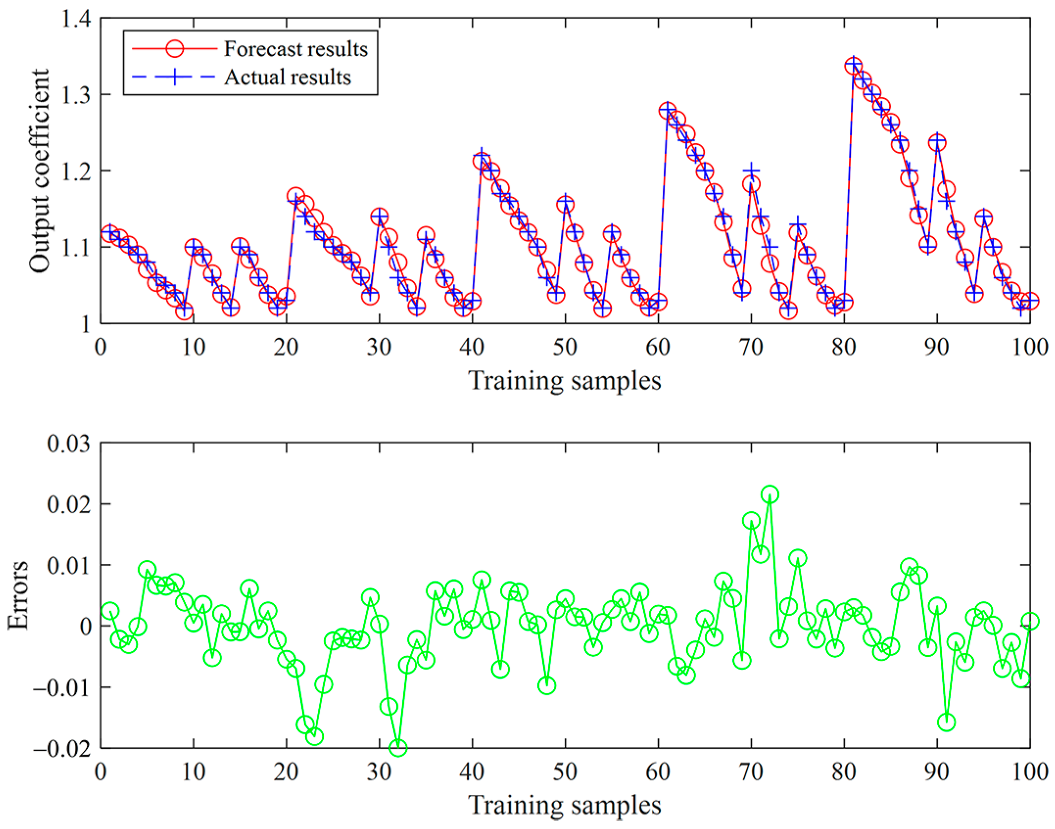 Sensors 23 04533 g009 Sensors 23 04533 g009