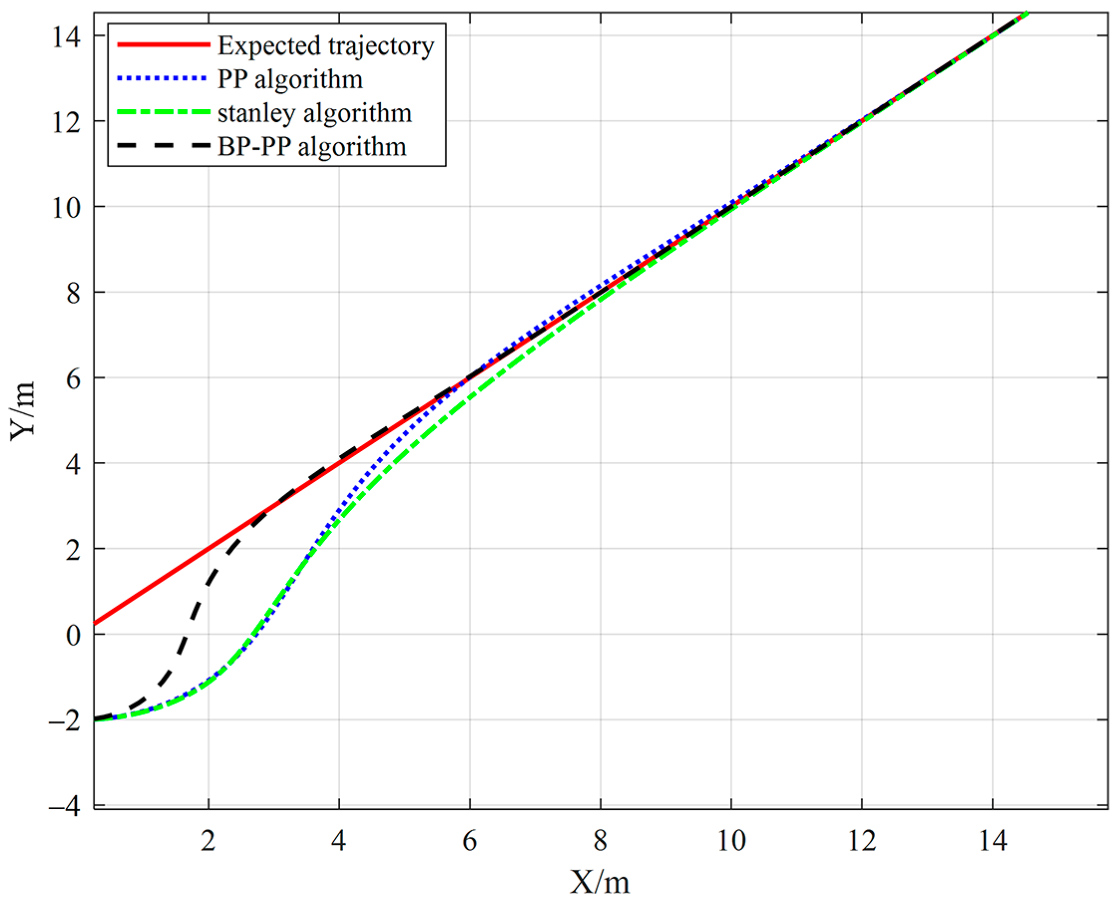 Sensors 23 04533 g010 Sensors 23 04533 g010