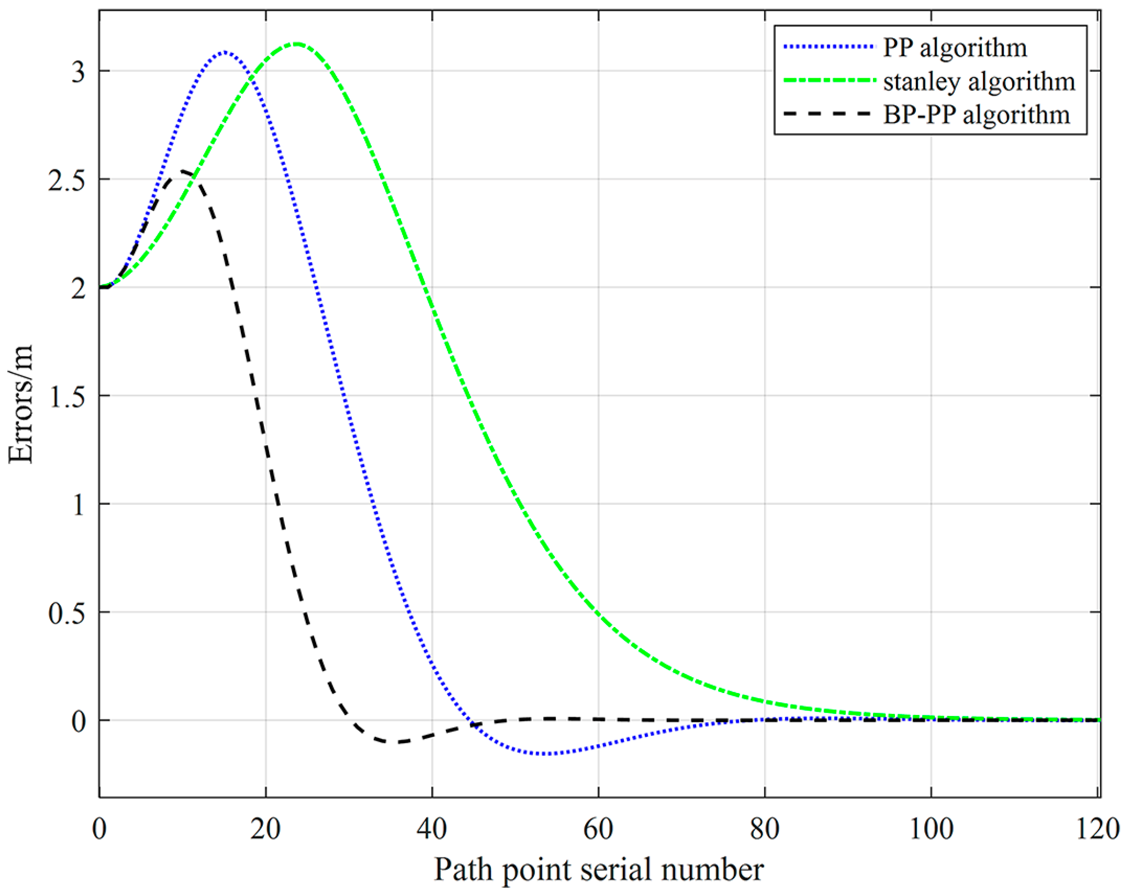 Sensors 23 04533 g011 Sensors 23 04533 g011