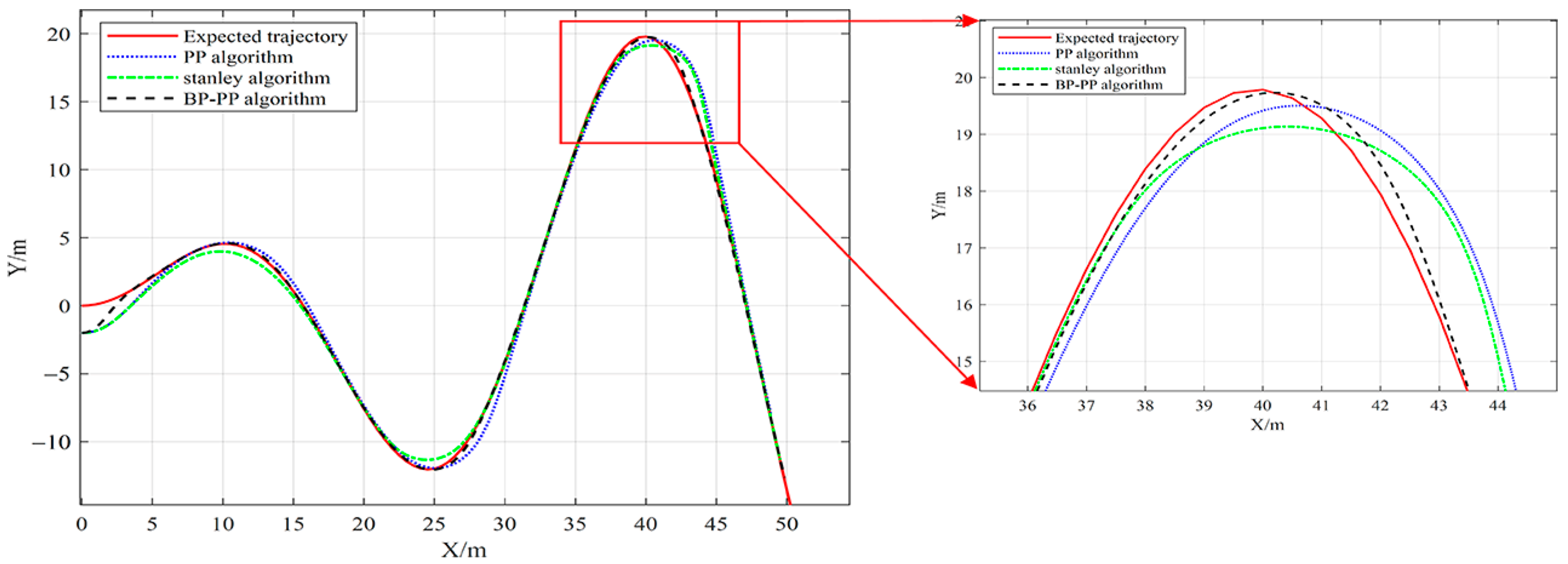 Sensors 23 04533 g012 Sensors 23 04533 g012