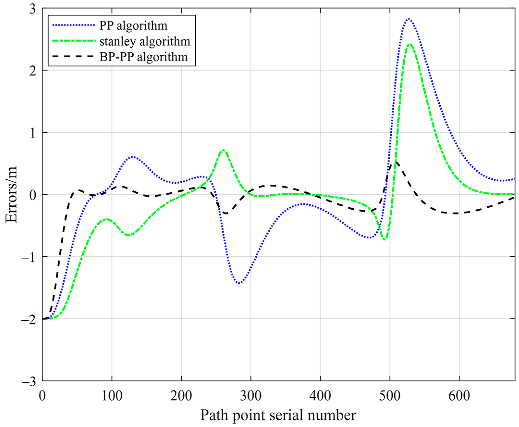 Sensors 23 04533 g013 Sensors 23 04533 g013