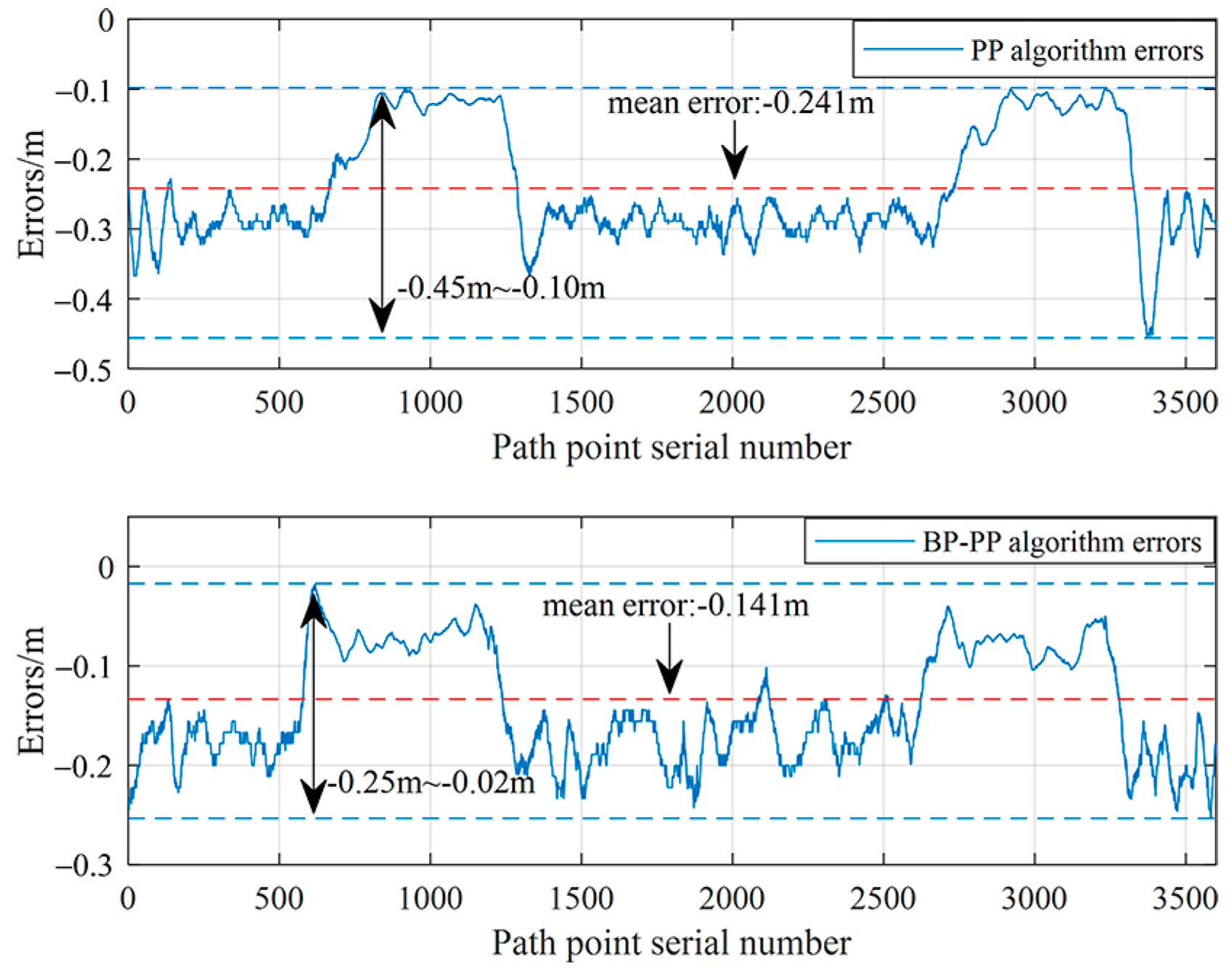 Sensors 23 04533 g016 Sensors 23 04533 g016