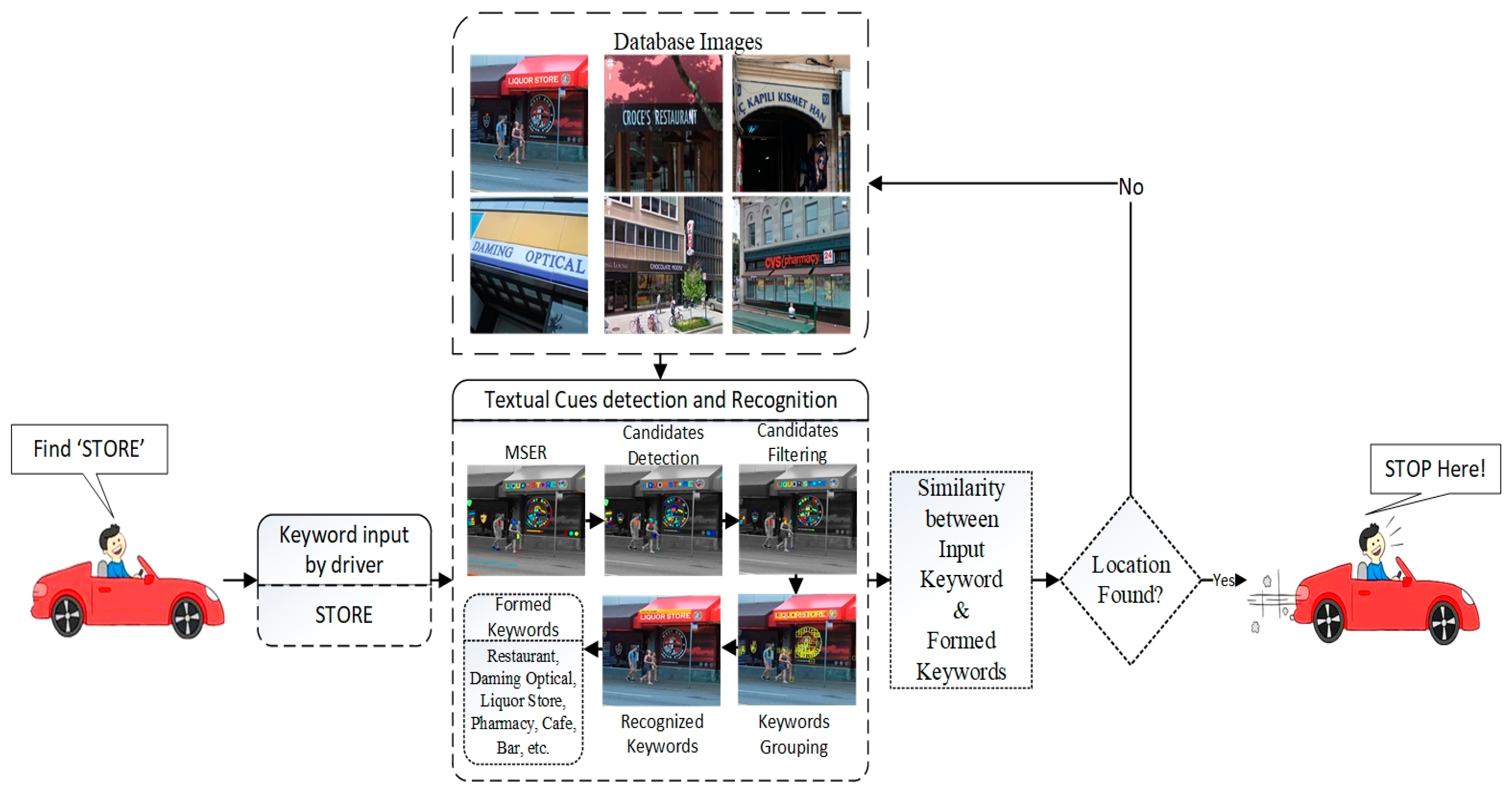 Sensors 23 04537 g001