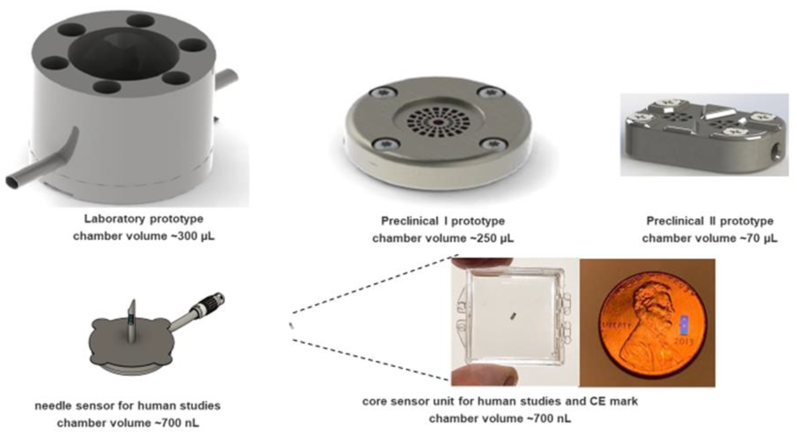 Sensors 23 04541 g001