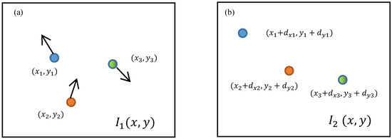 Sensors 23 04547 g001