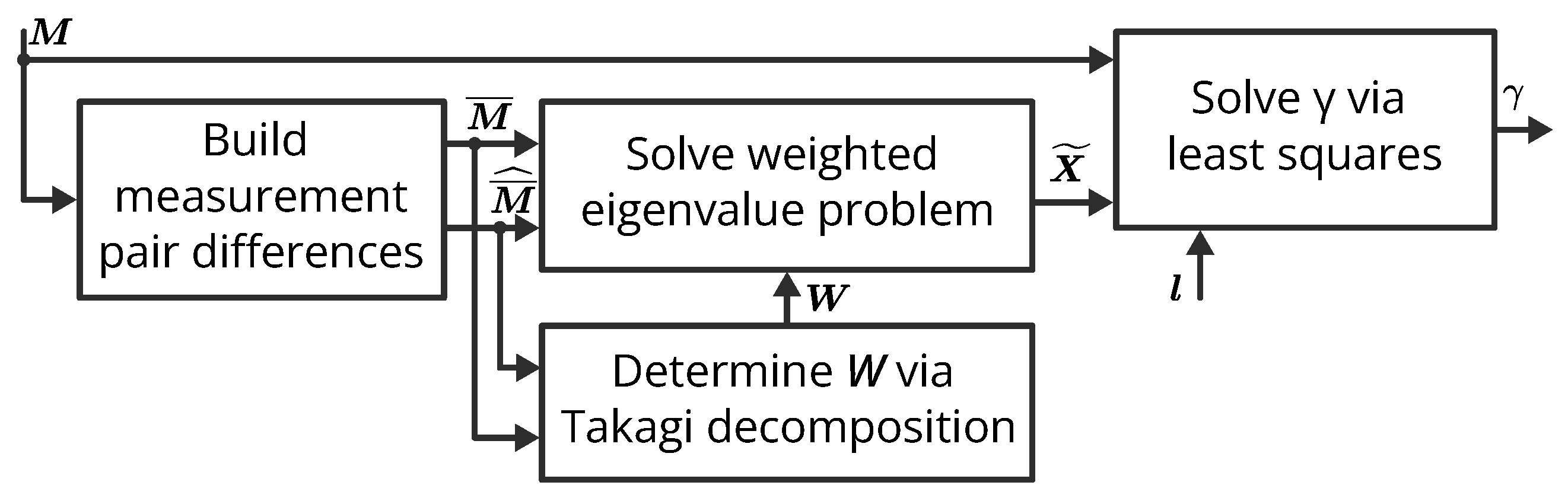Sensors 23 04548 g003