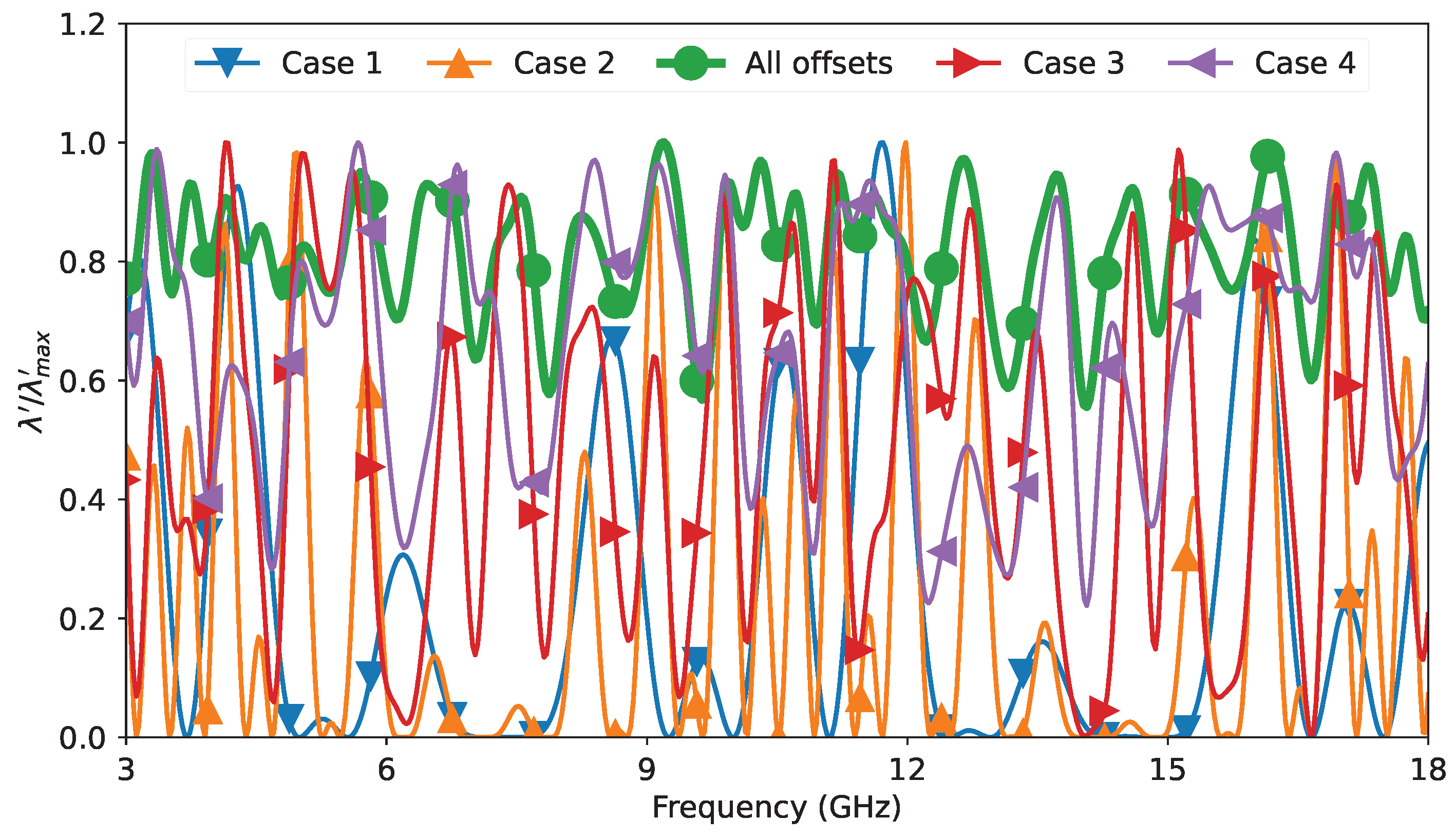 Sensors 23 04548 g010