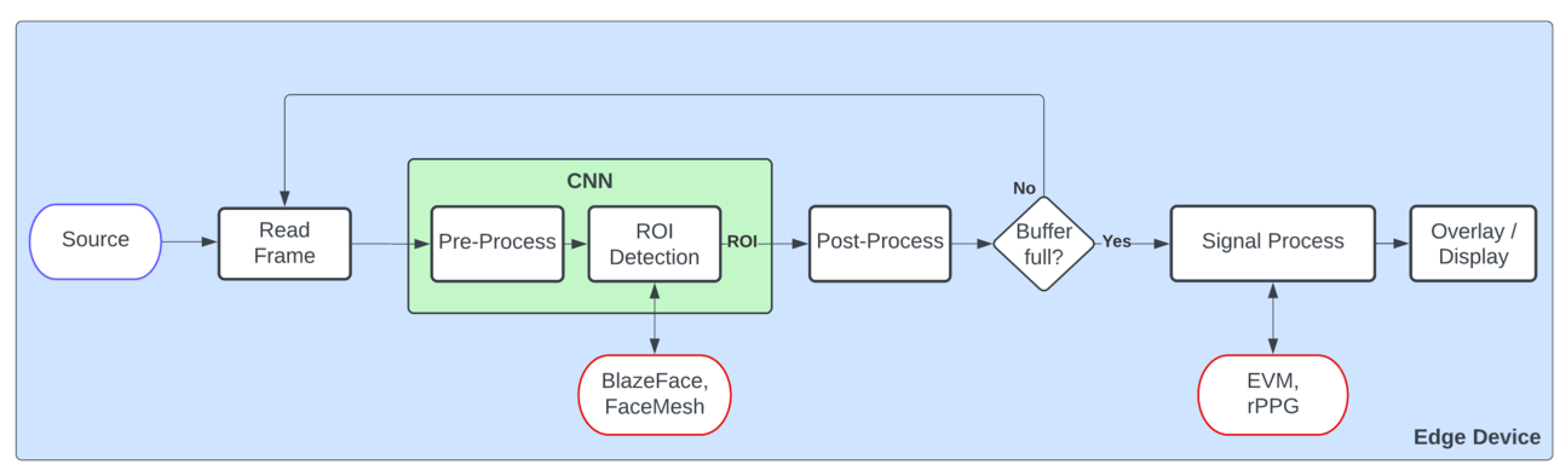 Sensors 23 04550 g001
