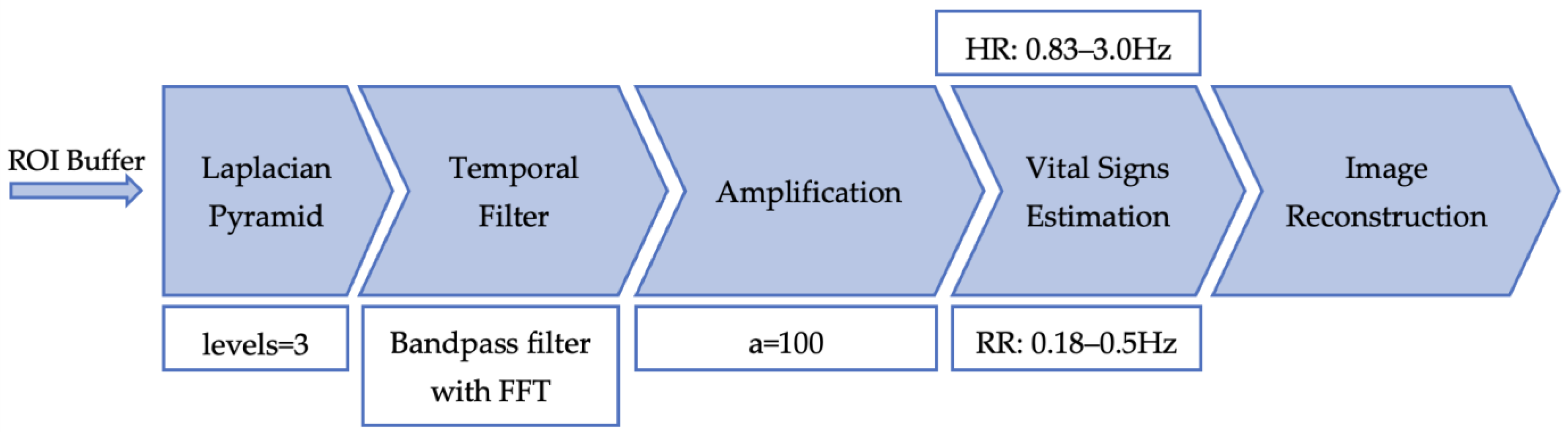 Sensors 23 04550 g003