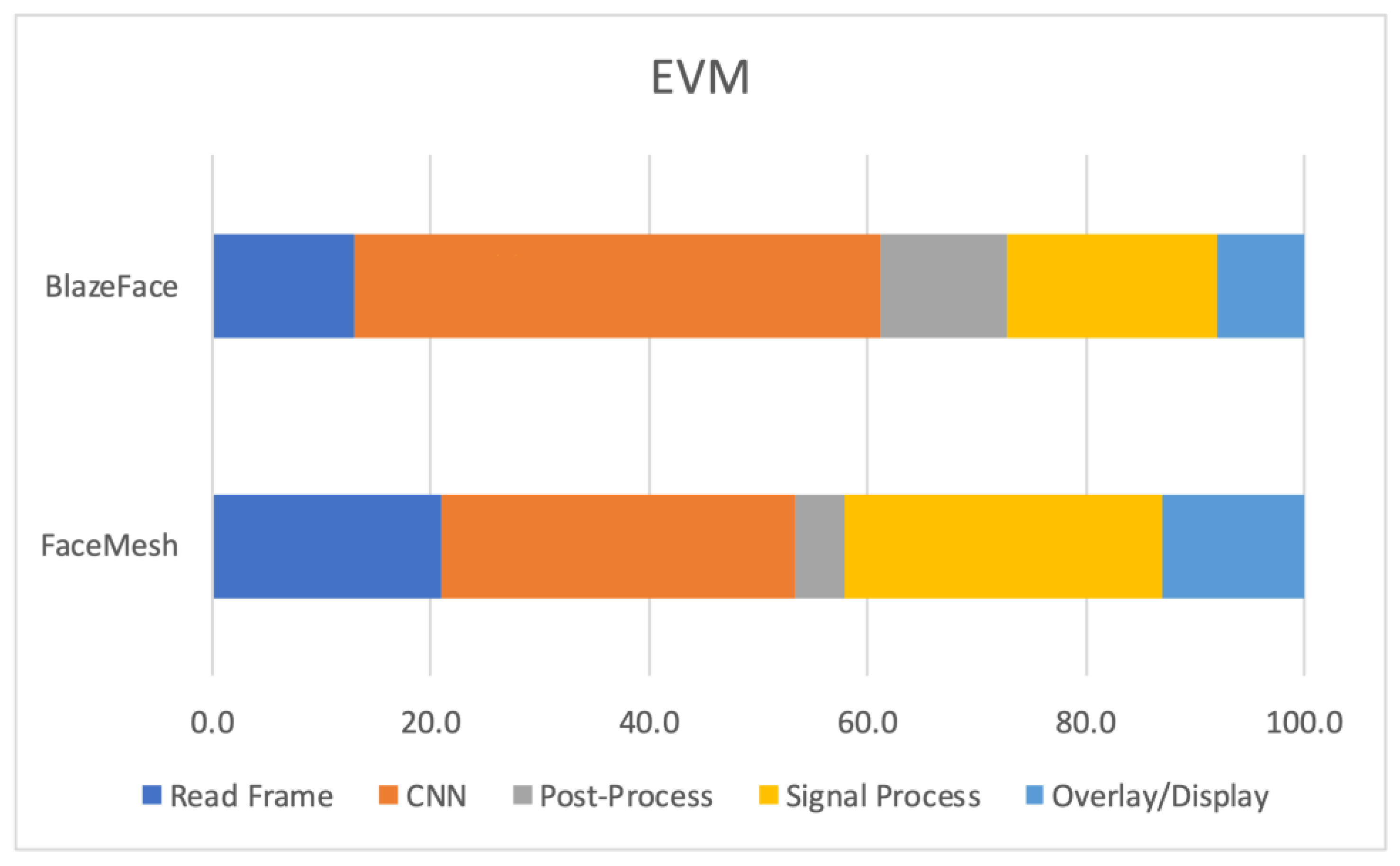 Sensors 23 04550 g005