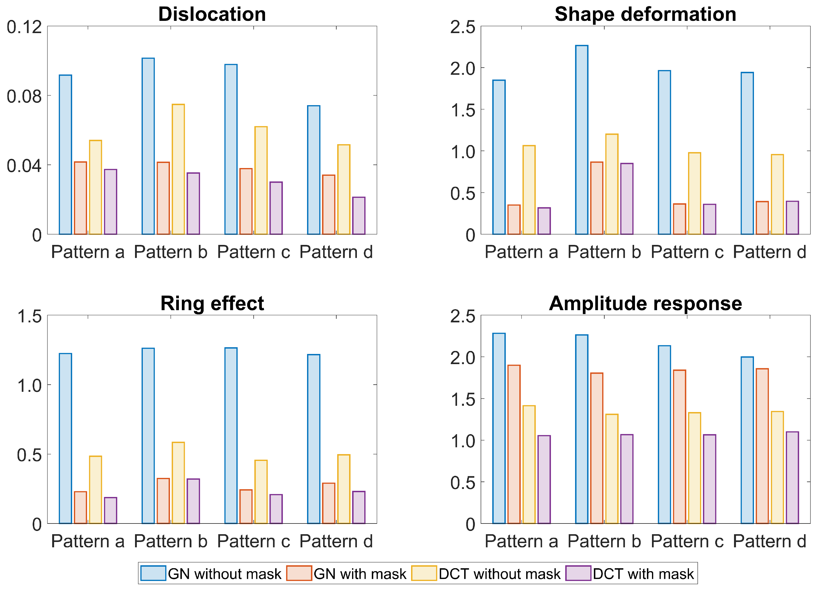 Sensors 23 04551 g005