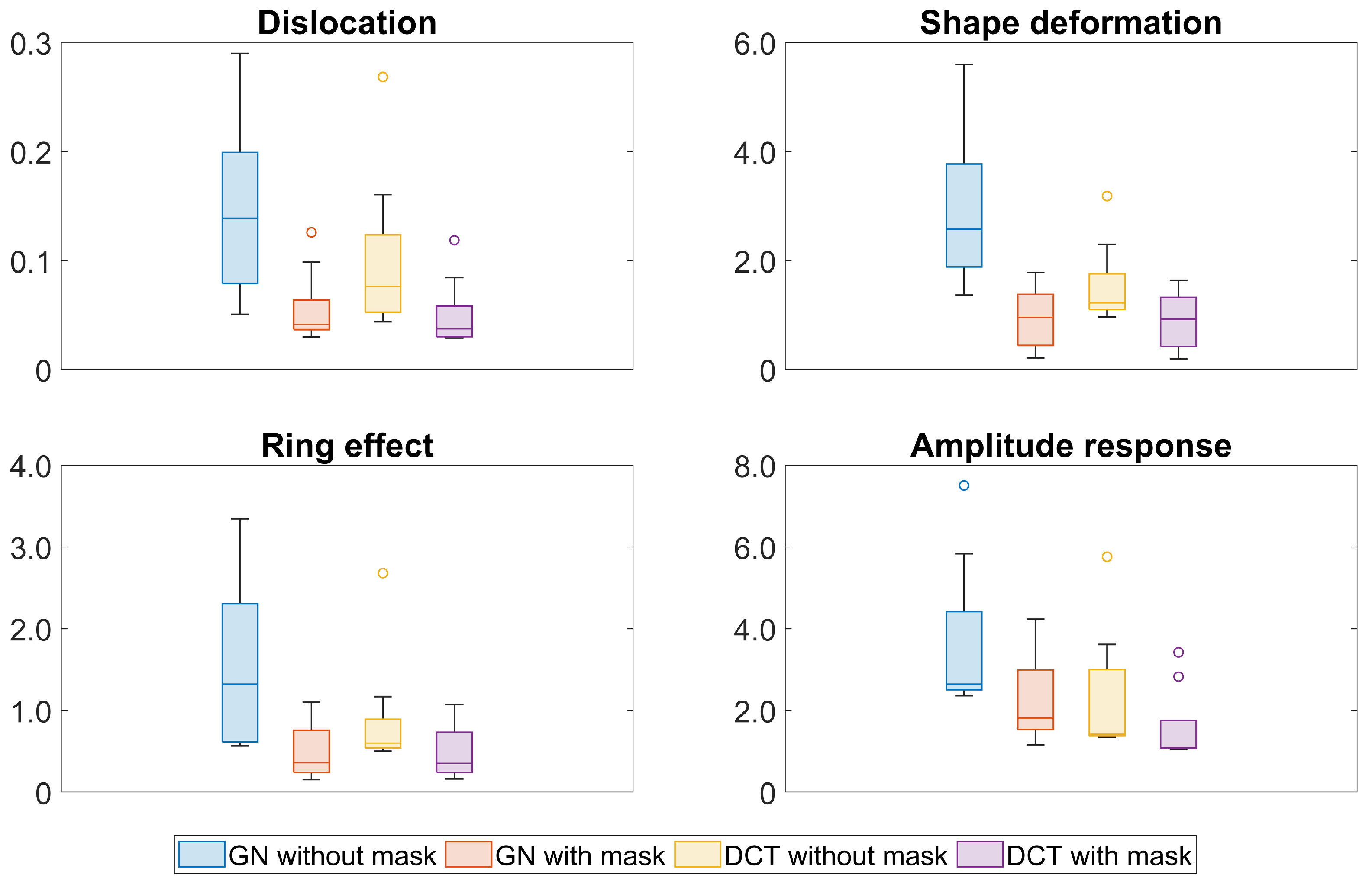 Sensors 23 04551 g008