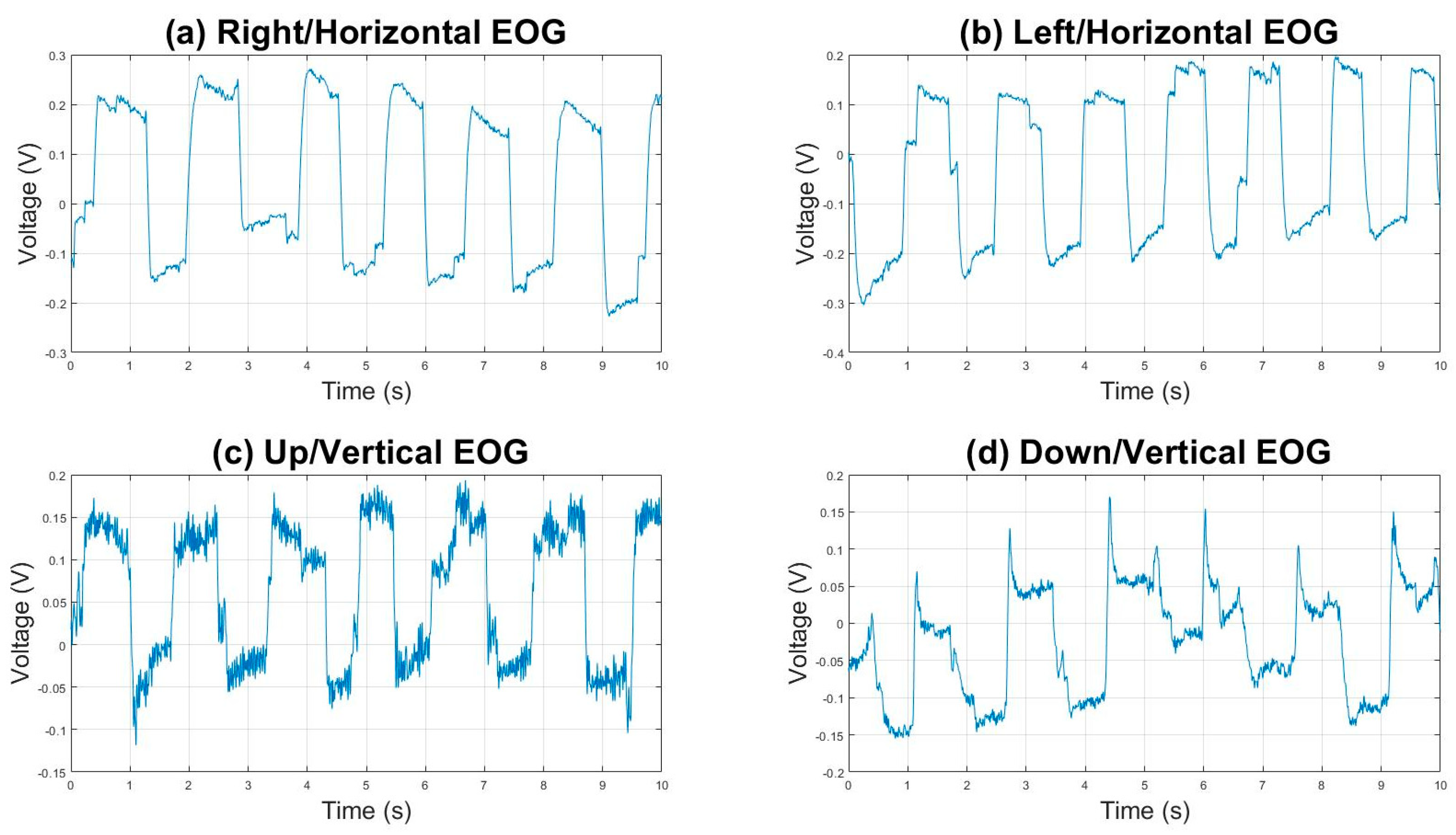 Sensors 23 04553 g003