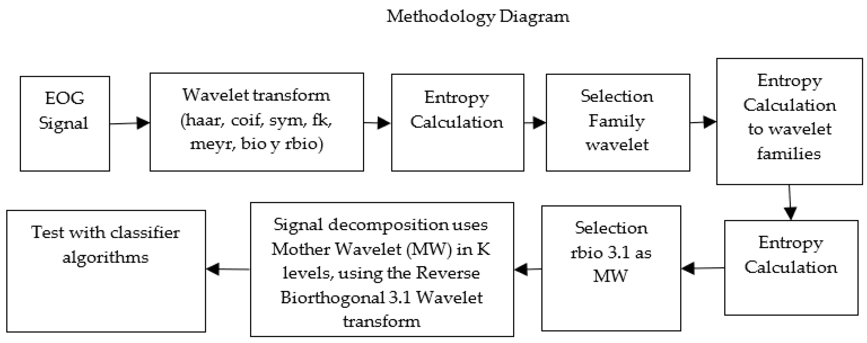 Sensors 23 04553 g007