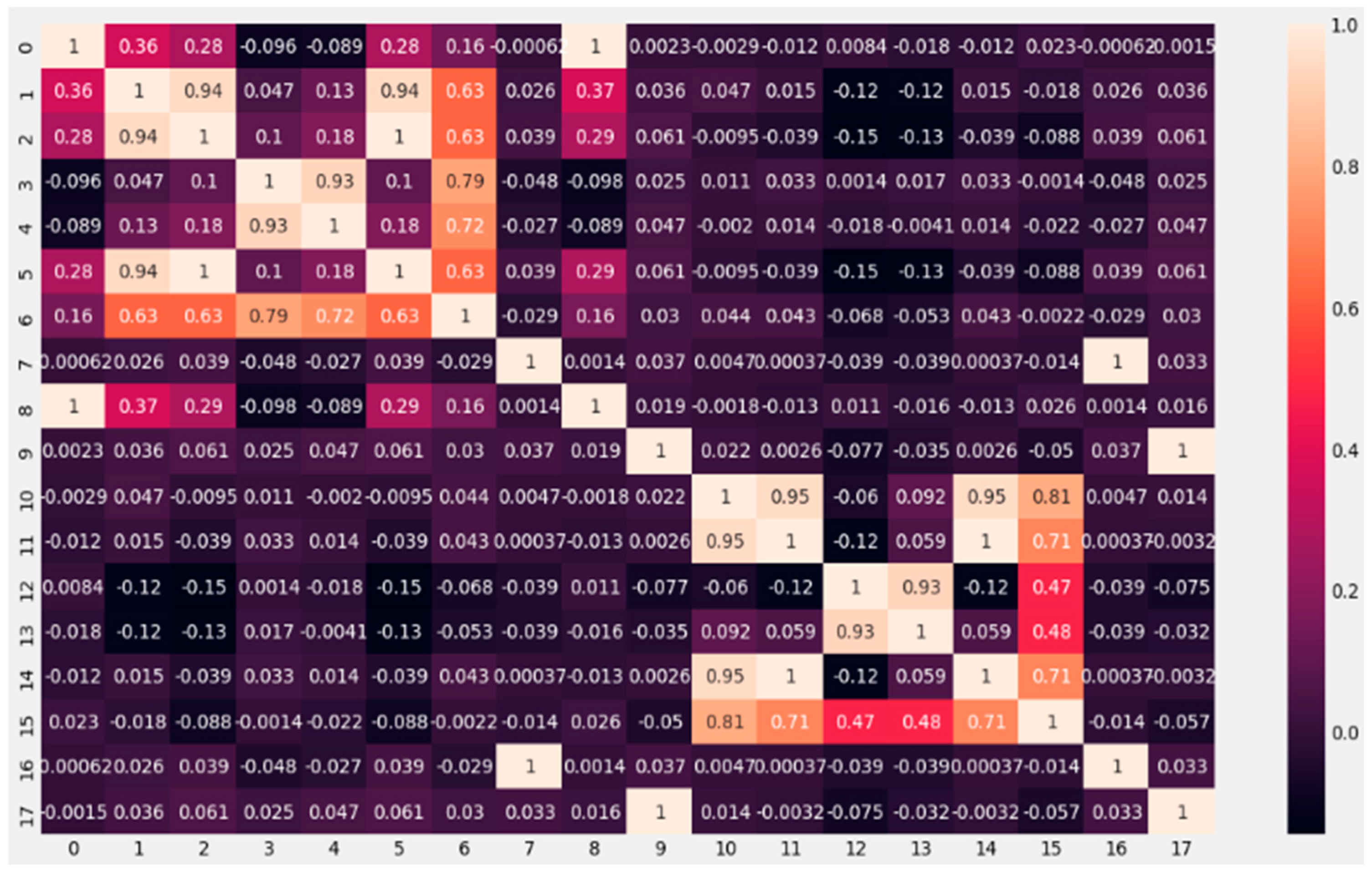 Sensors 23 04553 g008