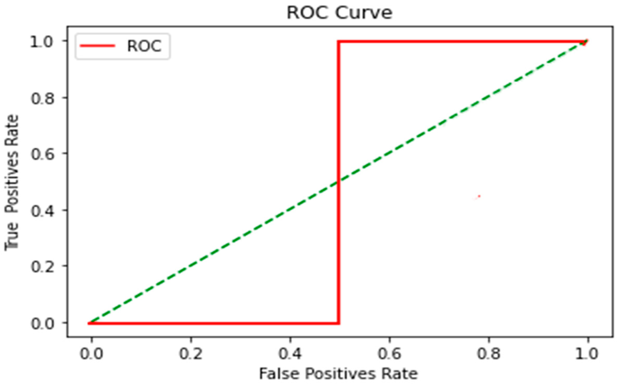Sensors 23 04553 g009