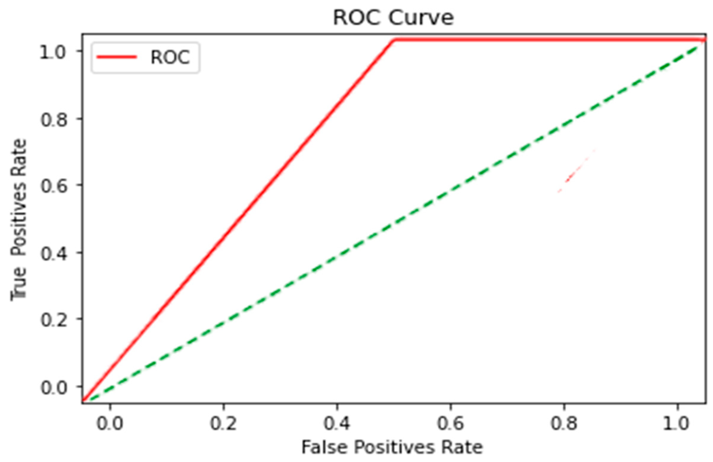 Sensors 23 04553 g010